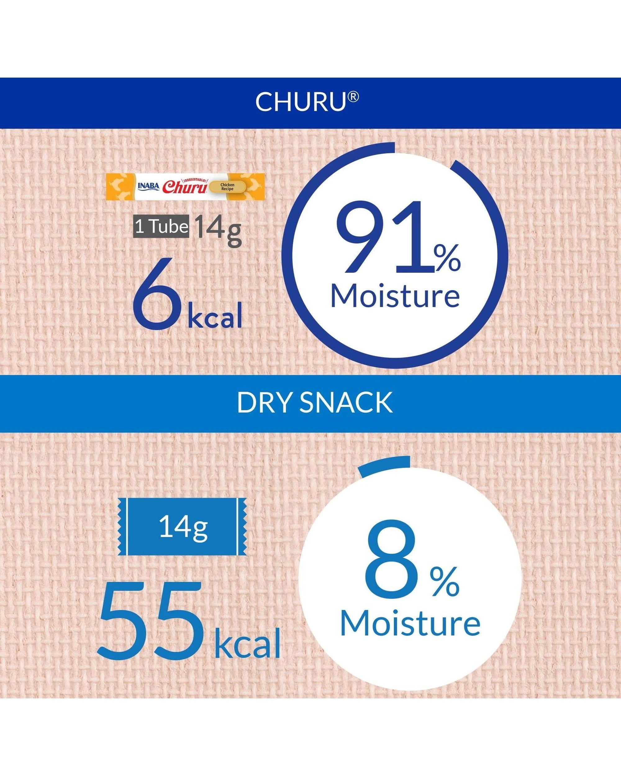 7 Inaba Churu Holiday Lickable Cat Treats Tuna & Chicken Variety 20 Pack, 7 of 9