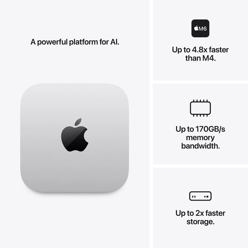 3 Mac mini M6 12 Core CPU 12 Core GPU 24/512GB, 3 of 7