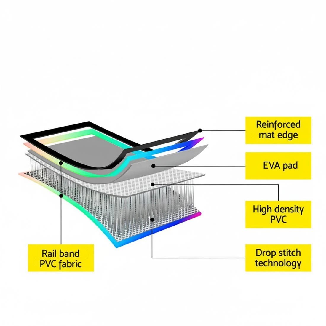 5 Everfit 6M Air Track Mat Inflatable Gymnastics Tumbling Mat Colourful - Multi, 5 of 6