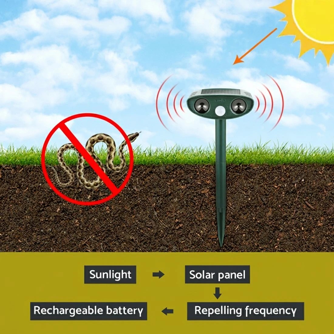 3 Gardeon 2PCS Solar Snake Repeller LED Ultrasonic Battery Powered - Green, 3 of 4
