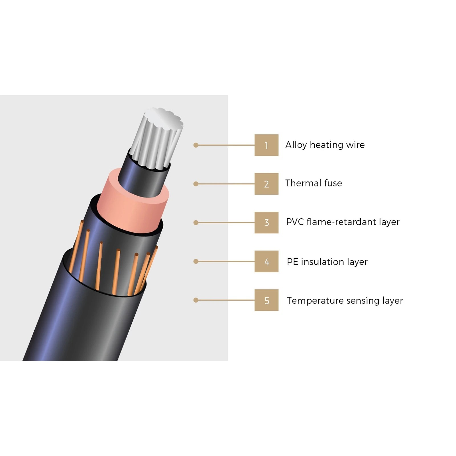 5 Bedra Bedding Electric Throw Rug Washable Heated Blanket Flannel Winter Warm - Single Bed - Charcoal, 5 of 10