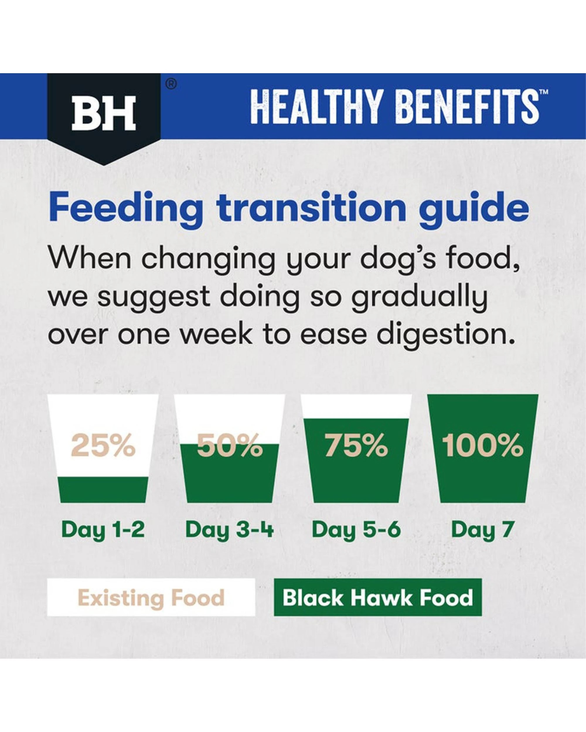 7 Black Hawk Adult All Breeds Healthy Benefits Dental Care Dry Dog Food 10kg, 7 of 10
