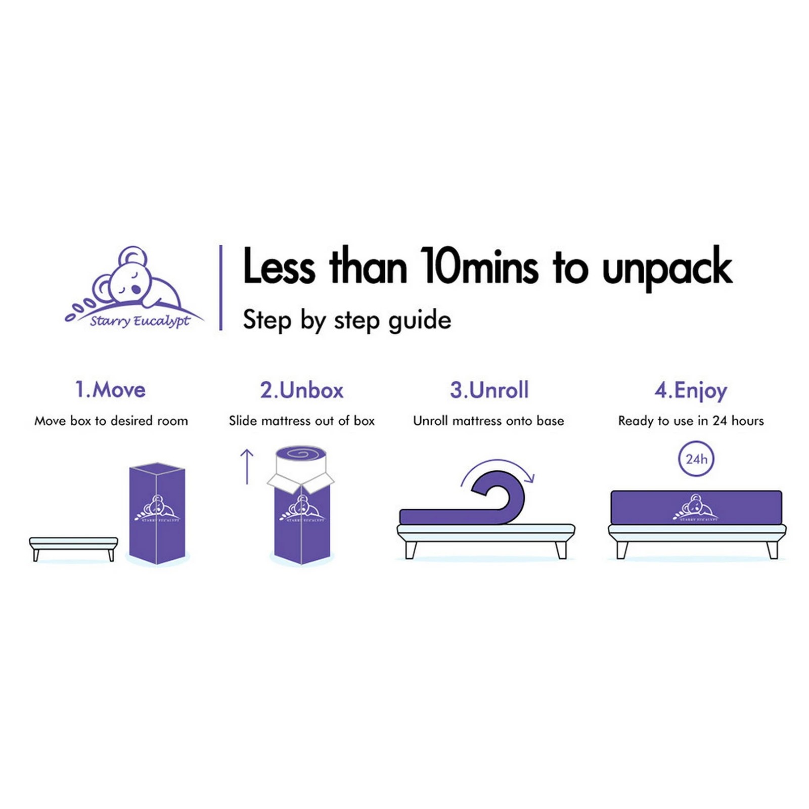 2 Starry Eucalypt Mattress Pillow Top Foam Bed Bonnell Spring 24cm - King Bed, 2 of 10