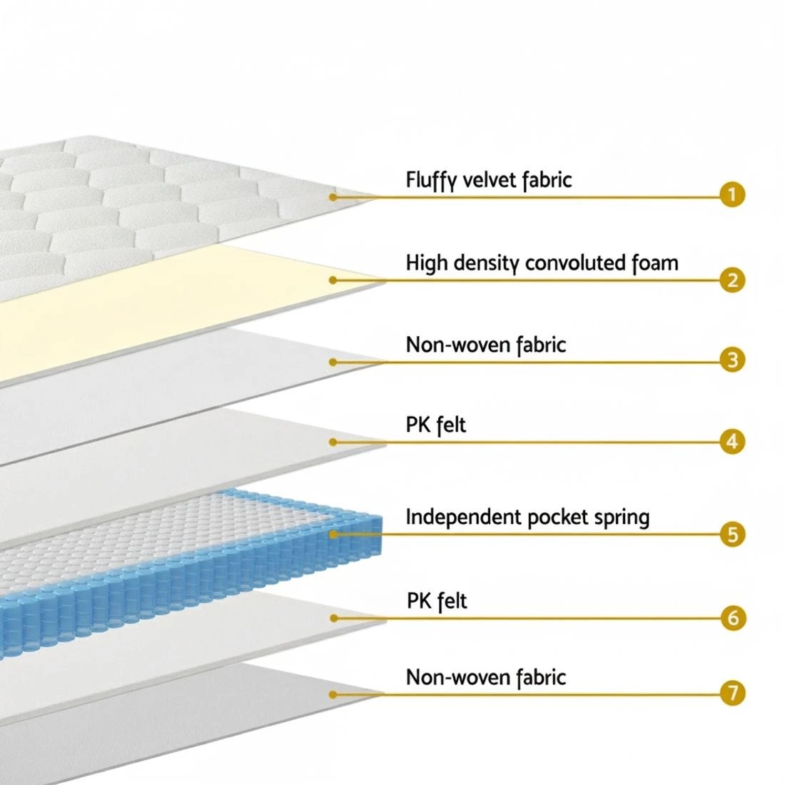 5 Giselle Bedding Mattress Boucle Fabric Cover Medium Firm 22cm King Single - White, 5 of 6