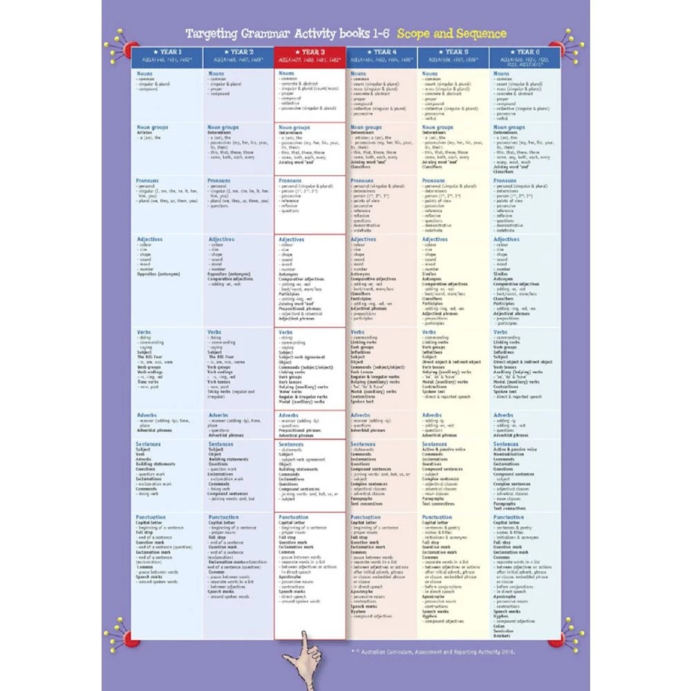 5 Targeting Grammar Activity Book 3, 5 of 5