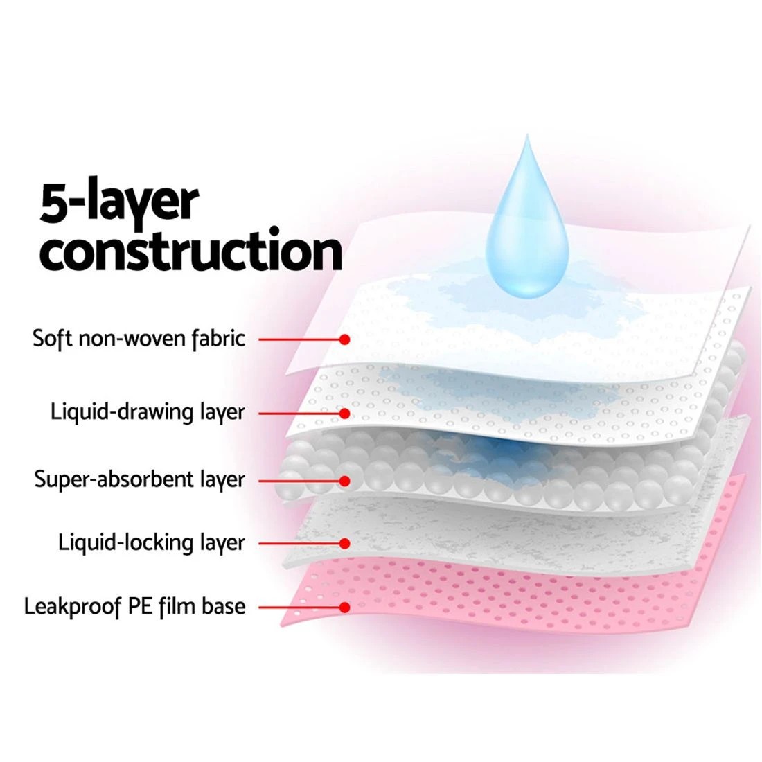 5 i.Pet Pet Training Pads 400pcs 60x60cm - Pink, 5 of 7