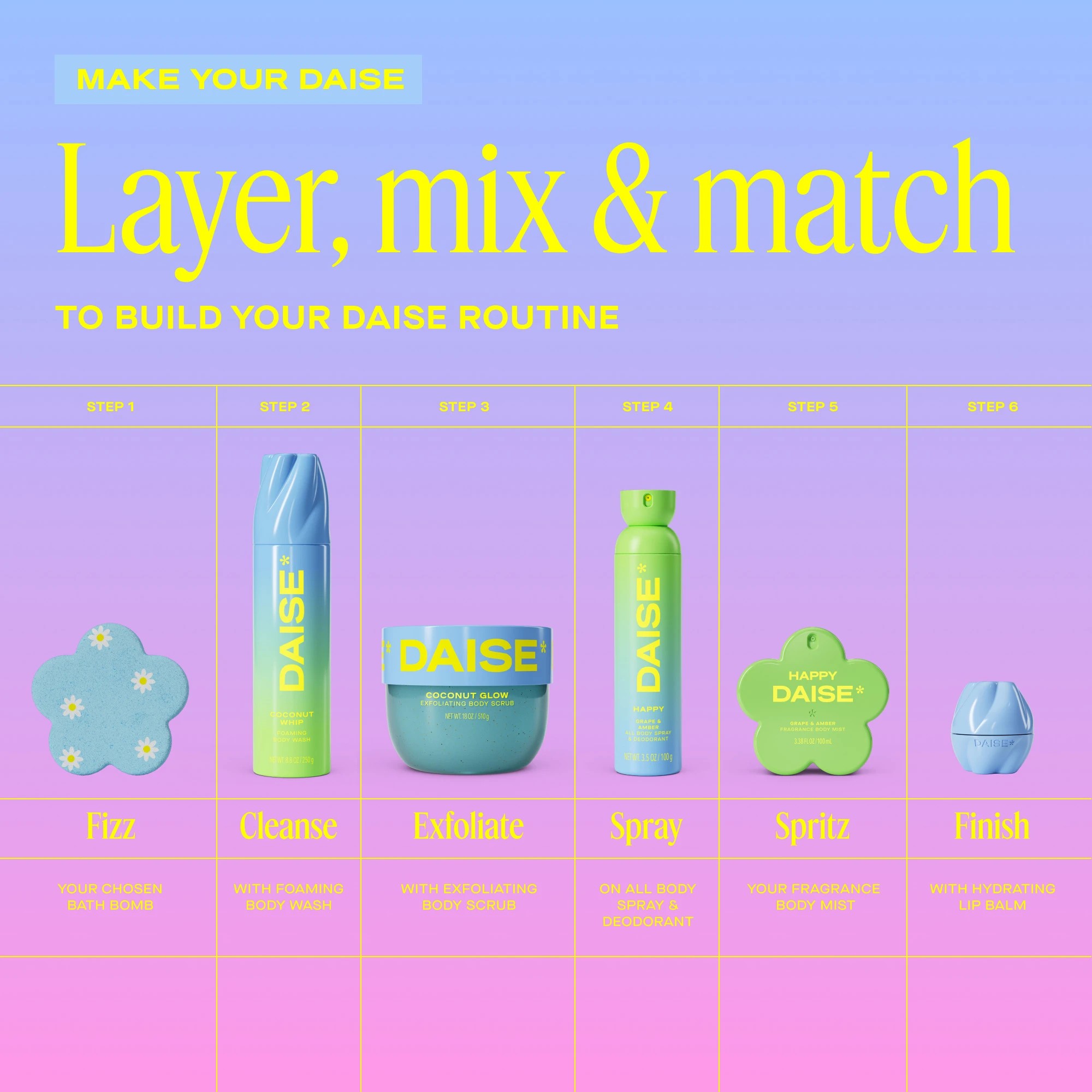 8 DAISE Foaming Body Wash 250g - Coconut Whip, 8 of 9