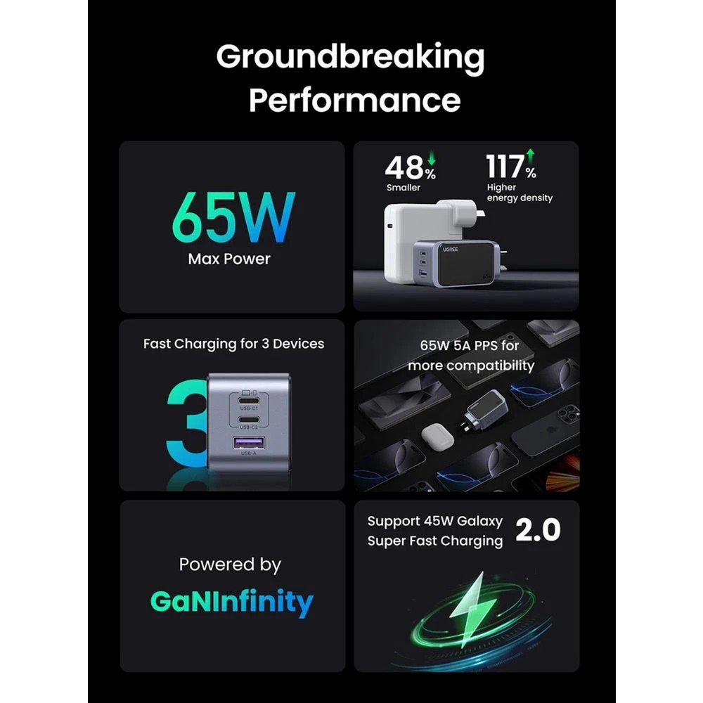 7 UGREEN Nexode S 65W 3-Port Gan Fast Charger, 7 of 8