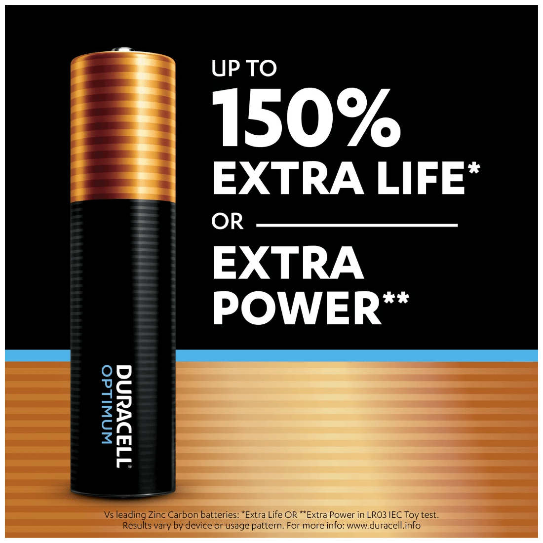 3 Duracell Optimum Alkaline AAA 10 Pack Batteries, 3 of 6