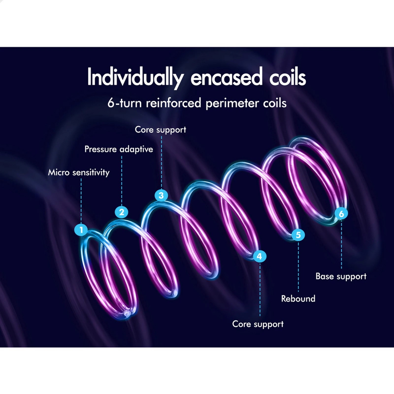 8 Starry Eucalypt Mattress Pocket Spring Latex Euro Top 36cm Athena - Single Bed, 8 of 10