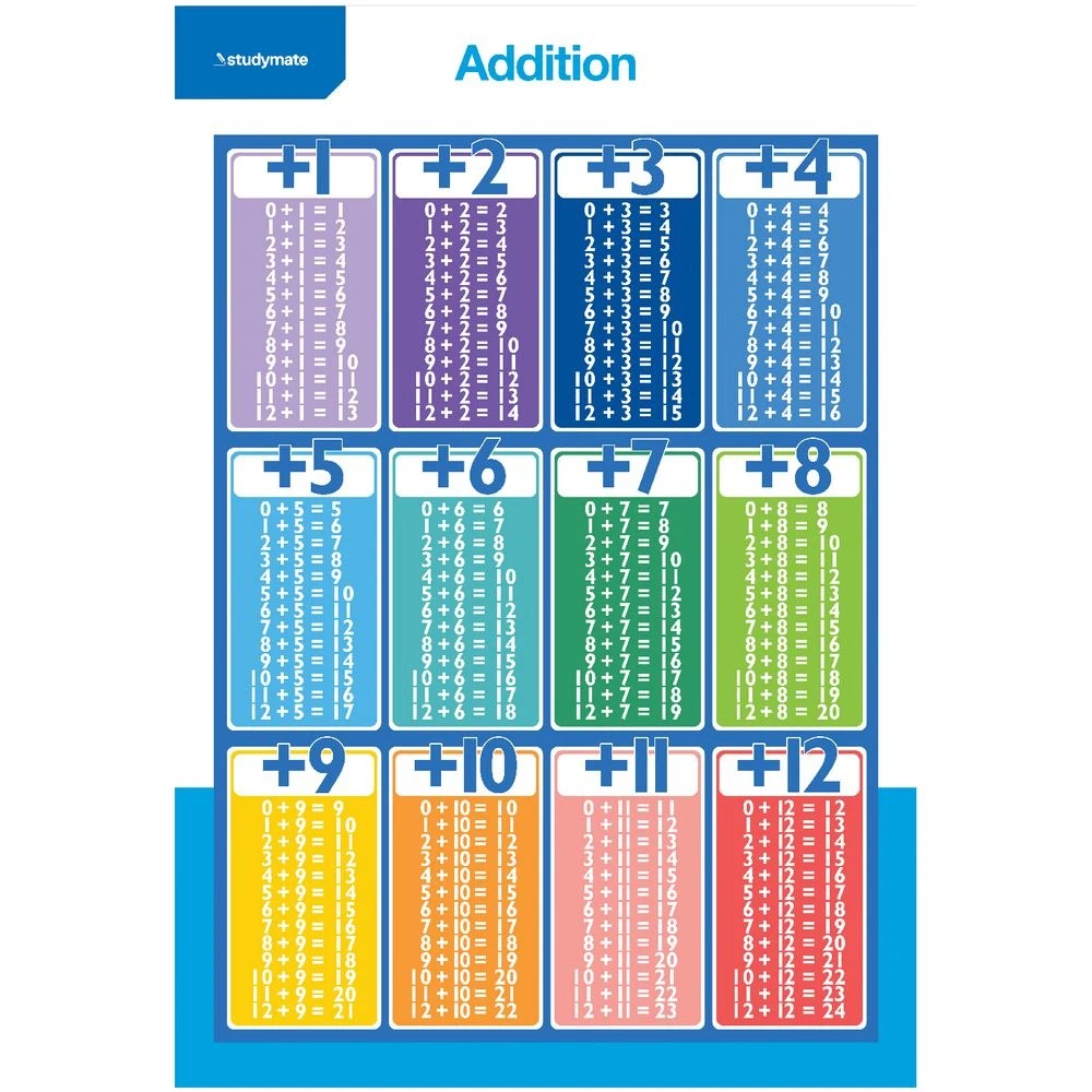 3 Studymate Double-sided Addition Wall Chart, 3 of 3