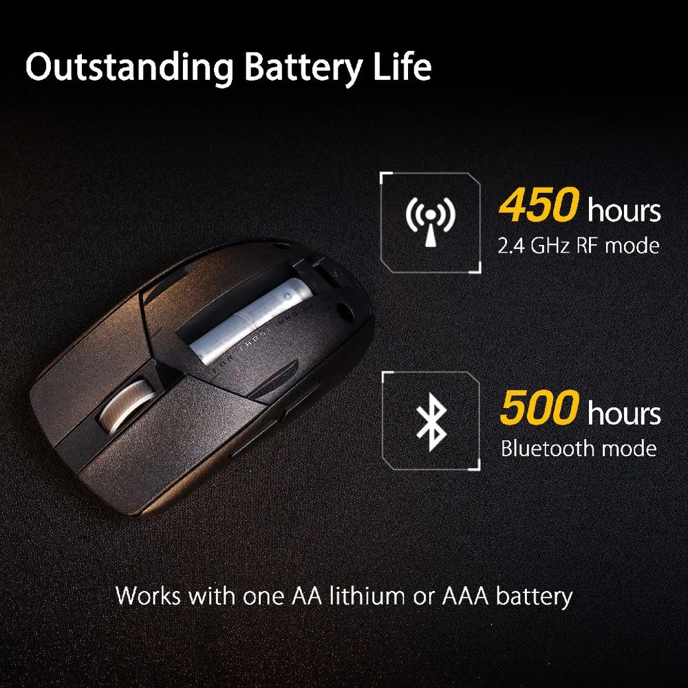 8 ASUS ROG Strix Impact III Wireless Gaming Mouse, 8 of 10