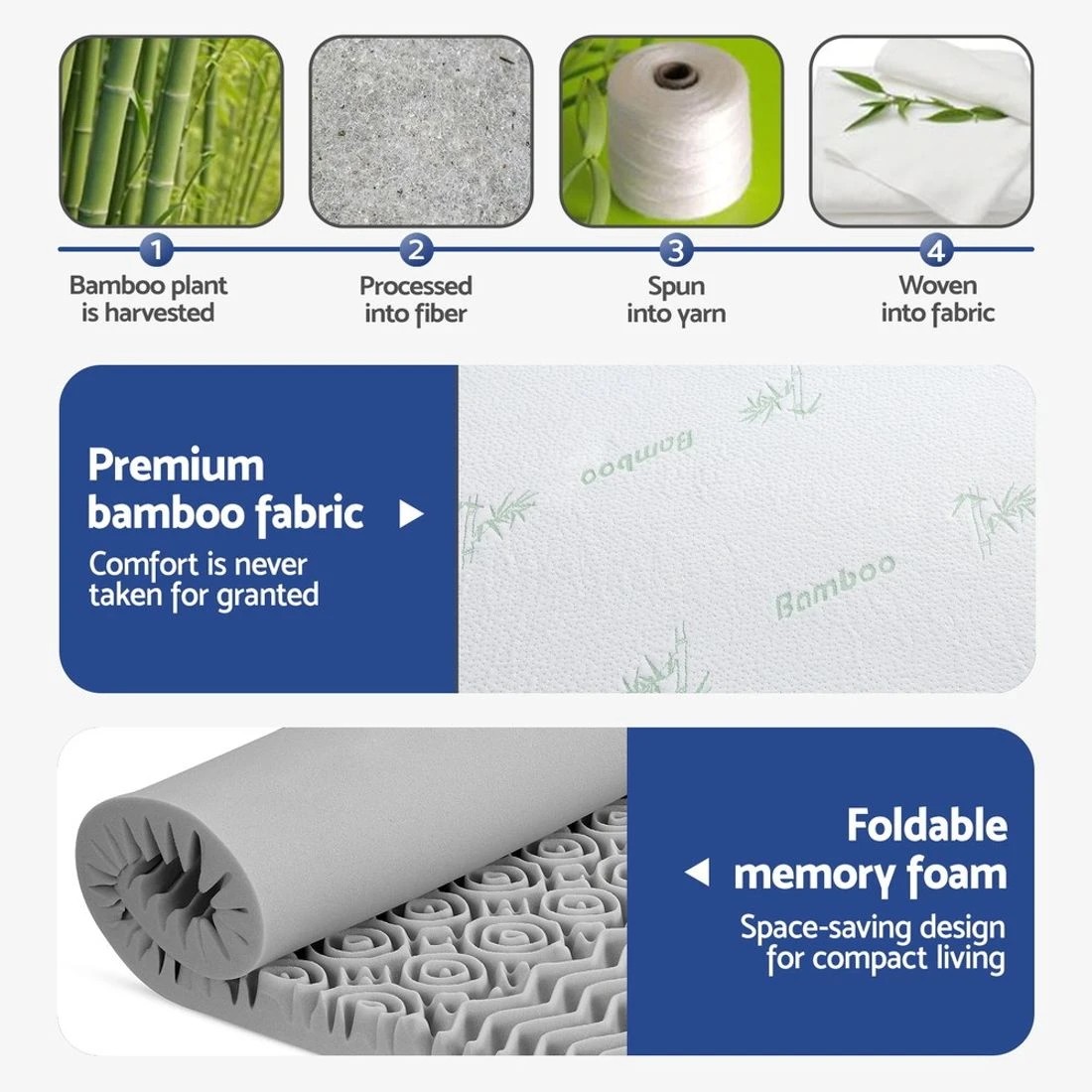 6 Giselle Bedding 8cm Memory Foam Mattress Topper 7-Zone Graphite Single - Single Bed - Grey, 6 of 9