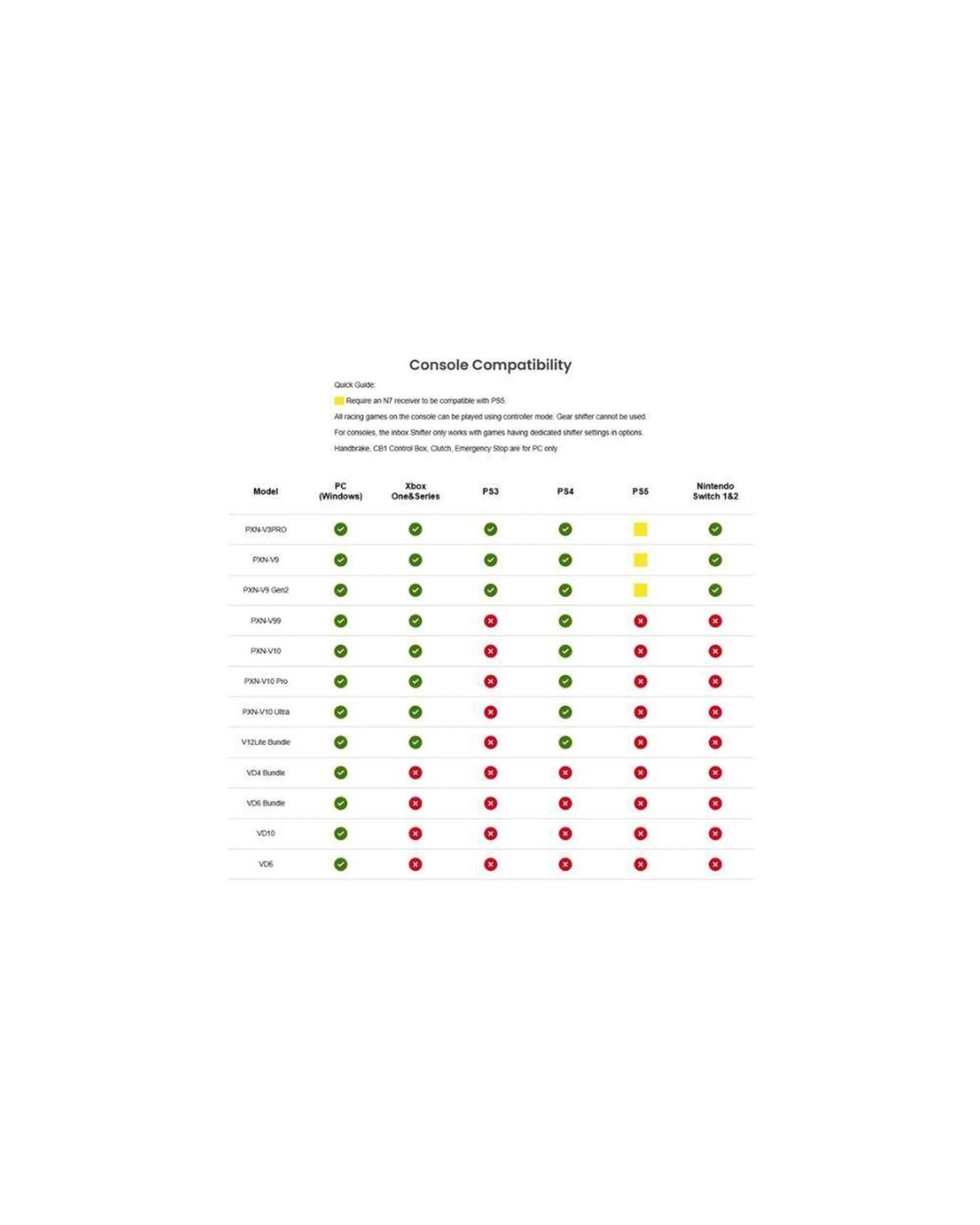 4 PXN Z ES Emergency Stop Button for PXN V10 Pro and Ultra Bases, 4 of 4