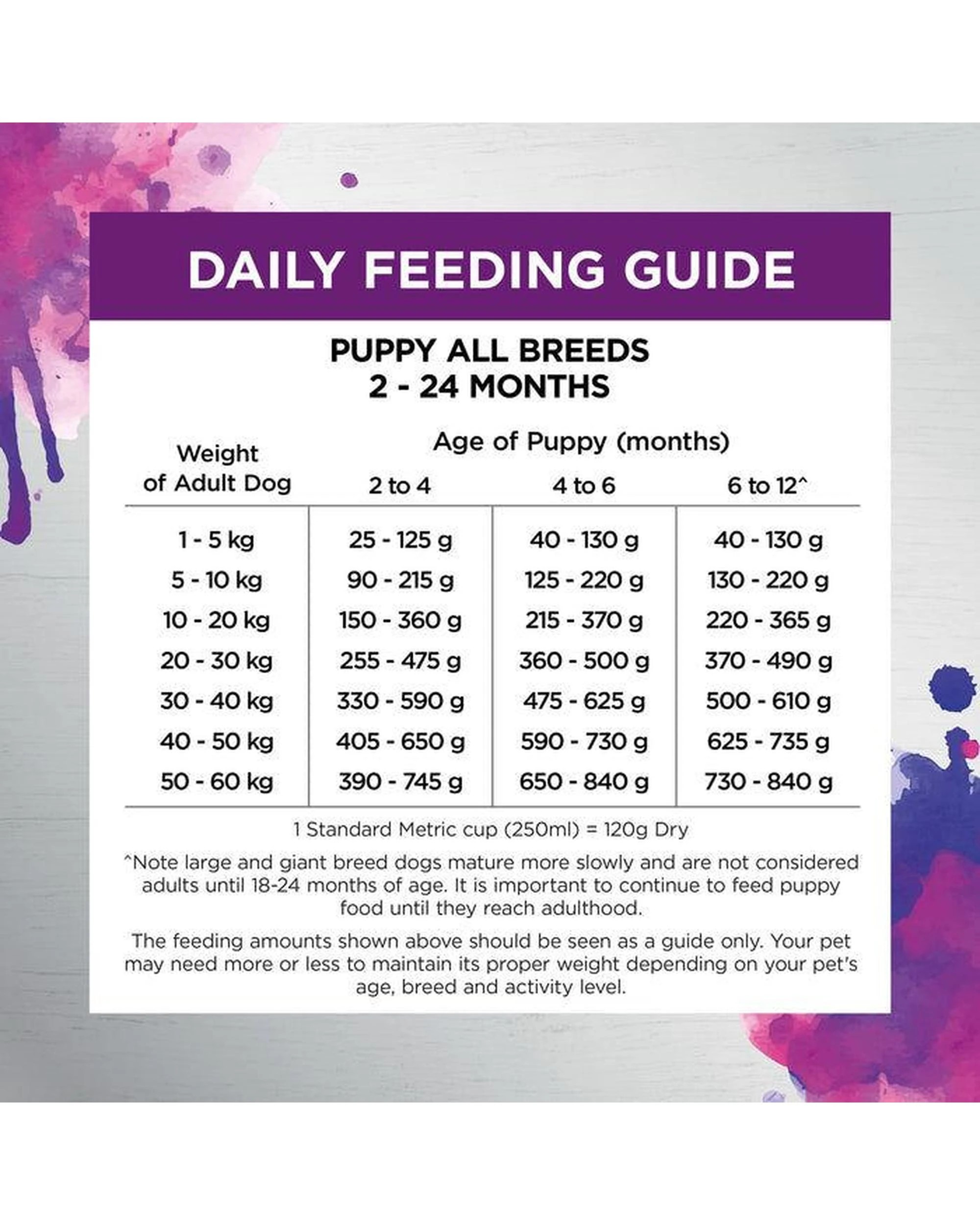 5 Ivory Coat Raw Health Puppy Immunity Dog Food Chicken + Raw Lamb 1.8kg, 5 of 6