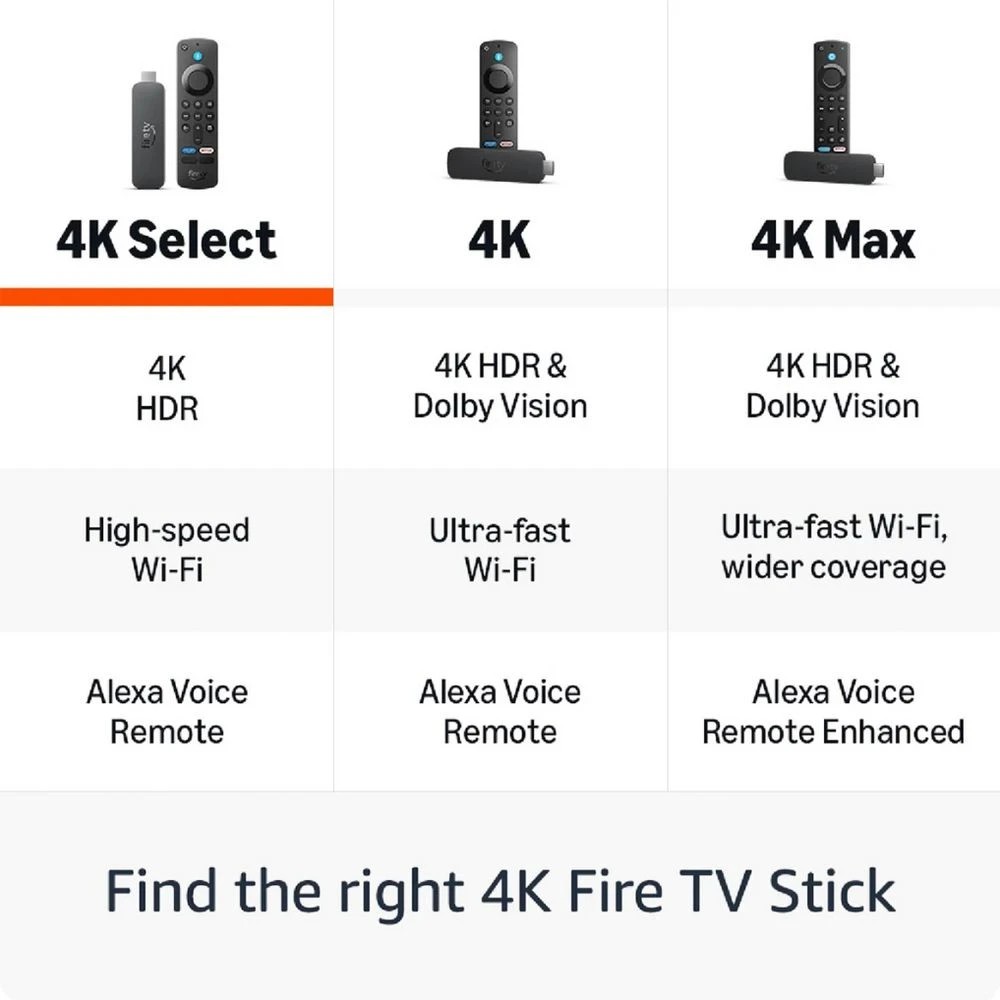5 Fire TV 4K Select, 5 of 8
