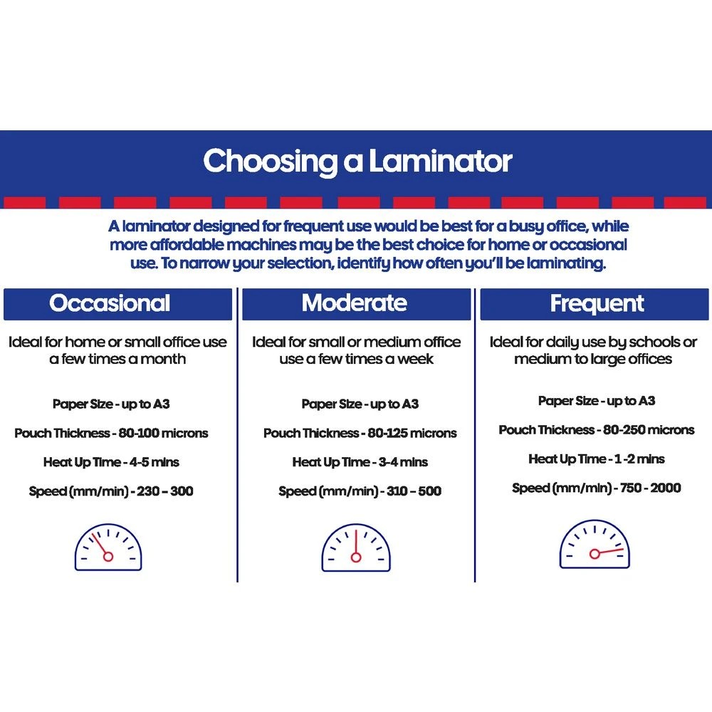 6 J.Burrows A3 Laminator White, 6 of 6