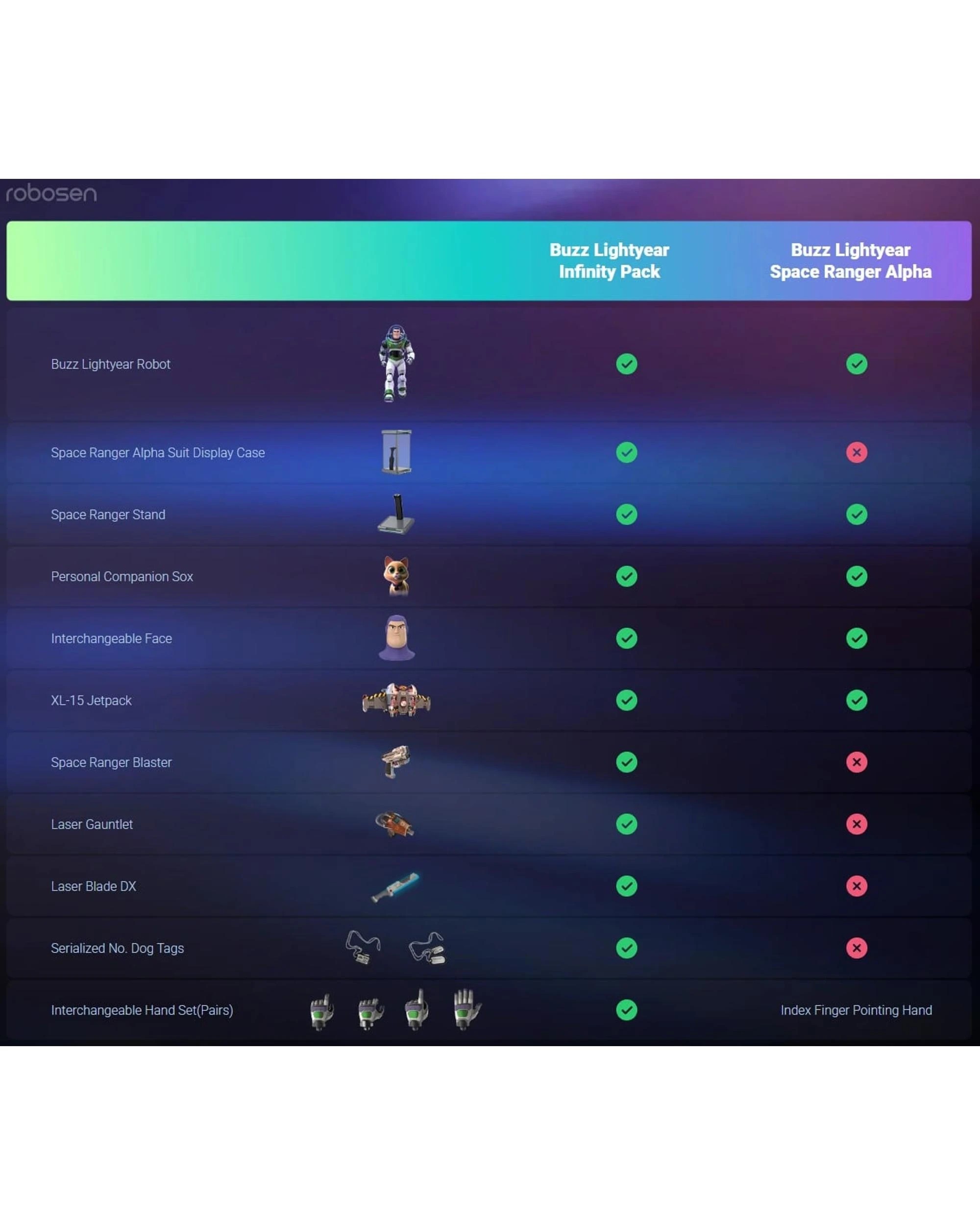 4 Robosen Buzz Lightyear Infinity Pack Limited Edition Robot, 4 of 10
