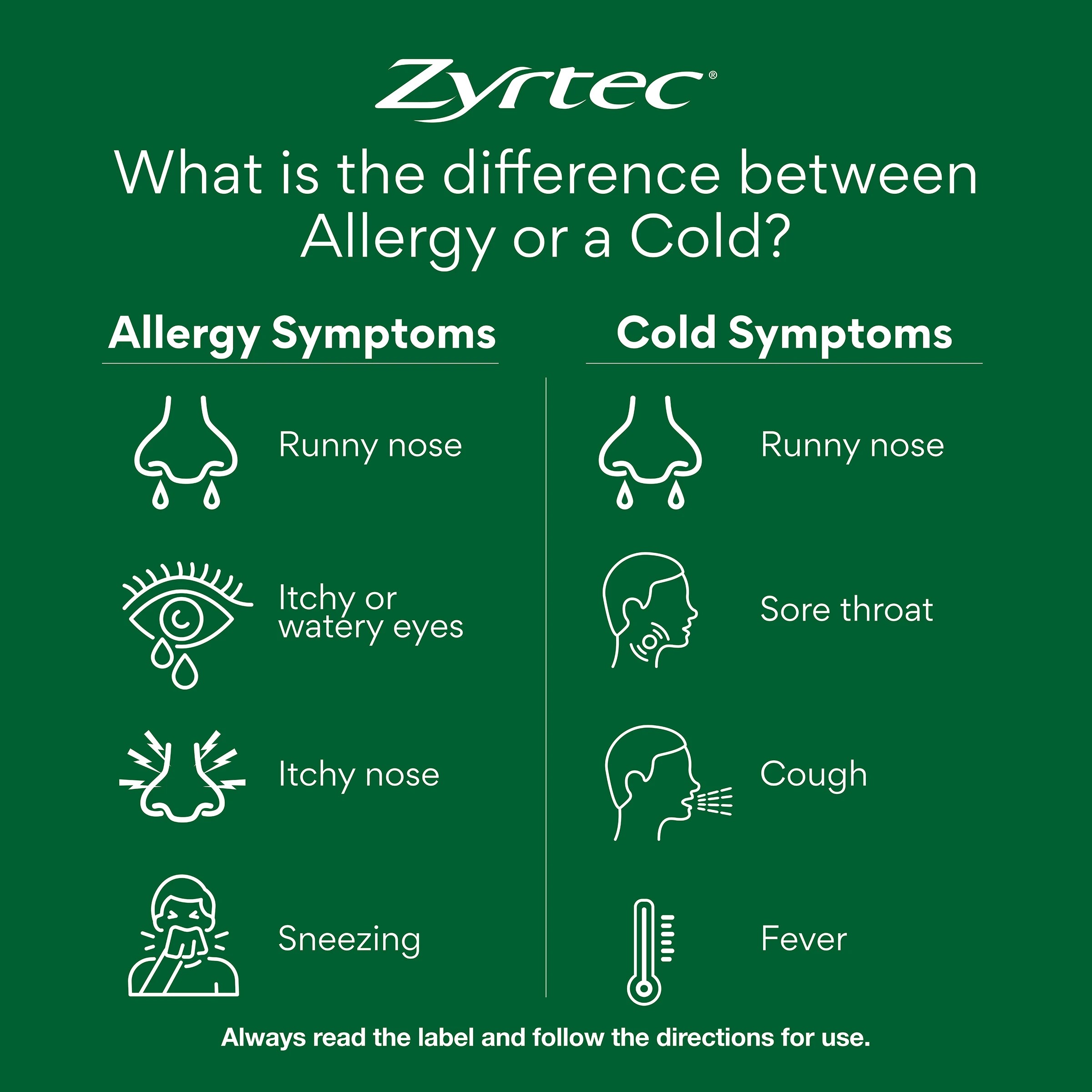5 5 Pack Zyrtec Rapid Acting Hayfever Allergy Relief Antihistamine Mini Tablets - Green, 5 of 6