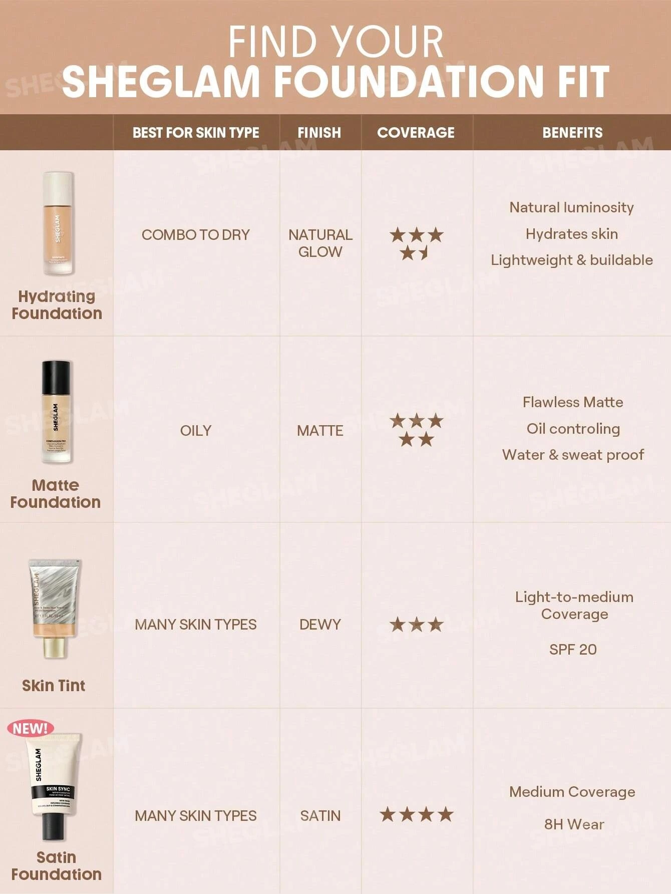 10 SHEGLAM Skin Sync Satin Foundation - Fair, 10 of 10