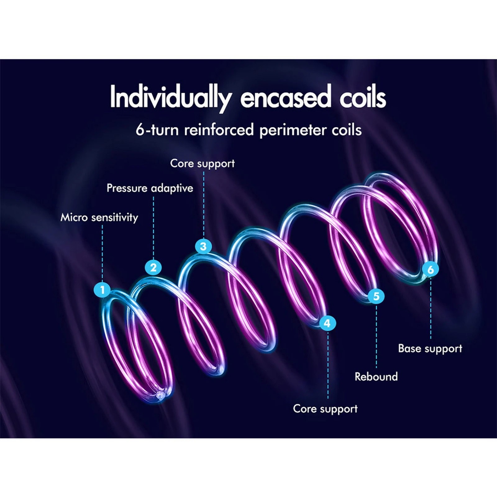 2 Starry Eucalypt Mattress Euro Top Foam Bed Bonnell Spring 18cm - Single Bed, 2 of 10