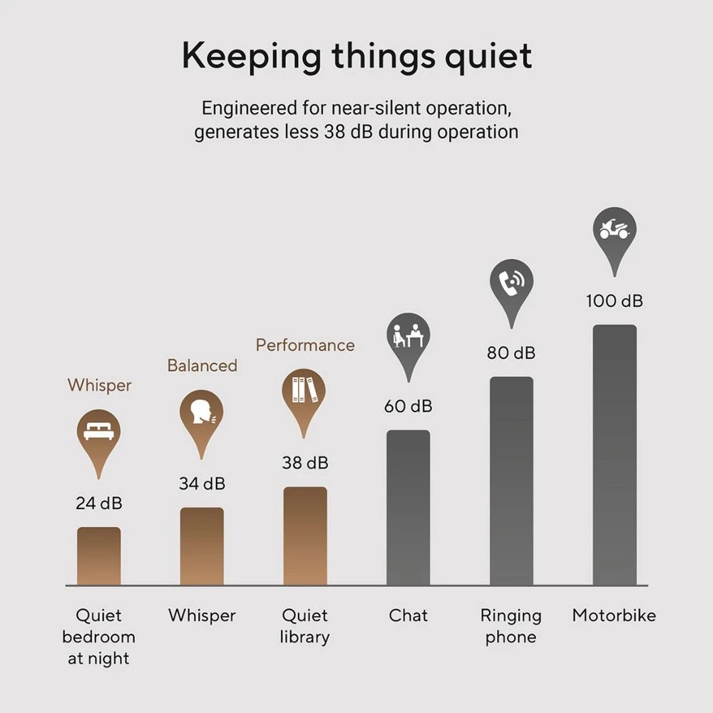 5 Asus V500 Mini Core i3 8/512GB Desktop PC, 5 of 9