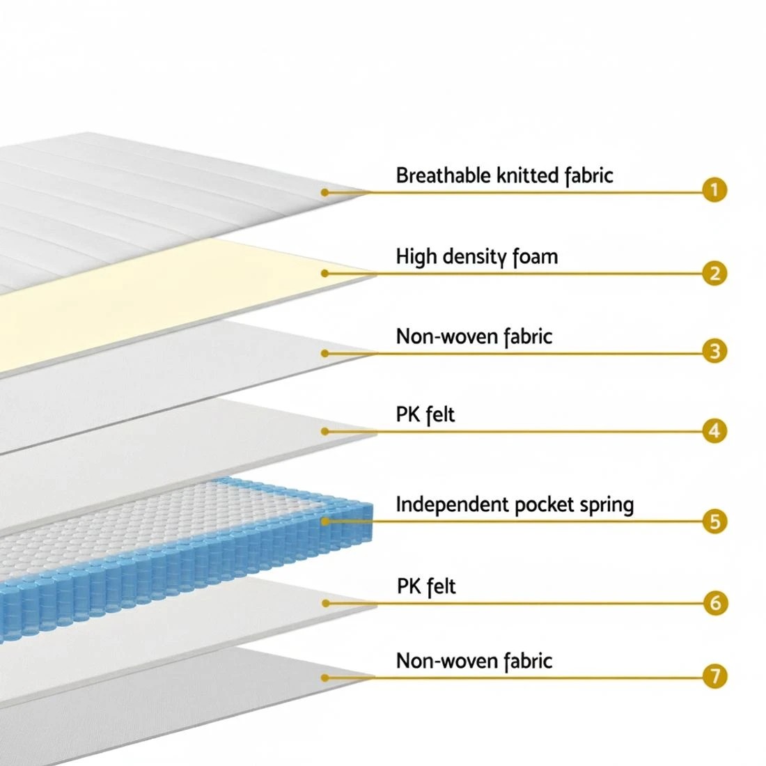 5 Giselle Bedding Tight Top Mattress 20cm King Bed Pocket Spring Hybrid Mattresses - King Bed - Multi, 5 of 7