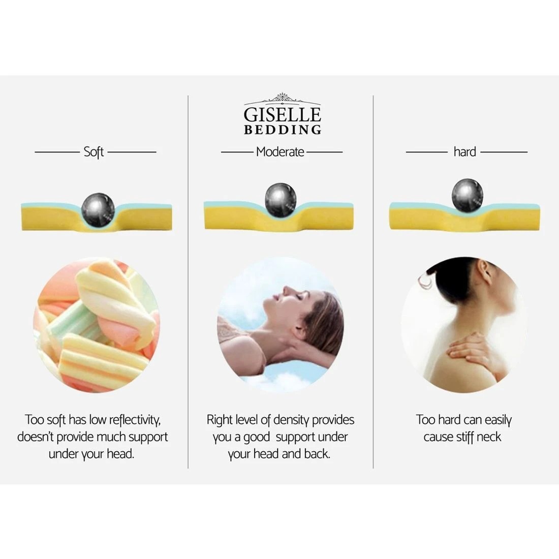 7 Giselle Bedding Wedge Pillow Durable Space Saving Modern Decor Easy Assembly Sturdy Versatile Easy Clean - White, 7 of 7