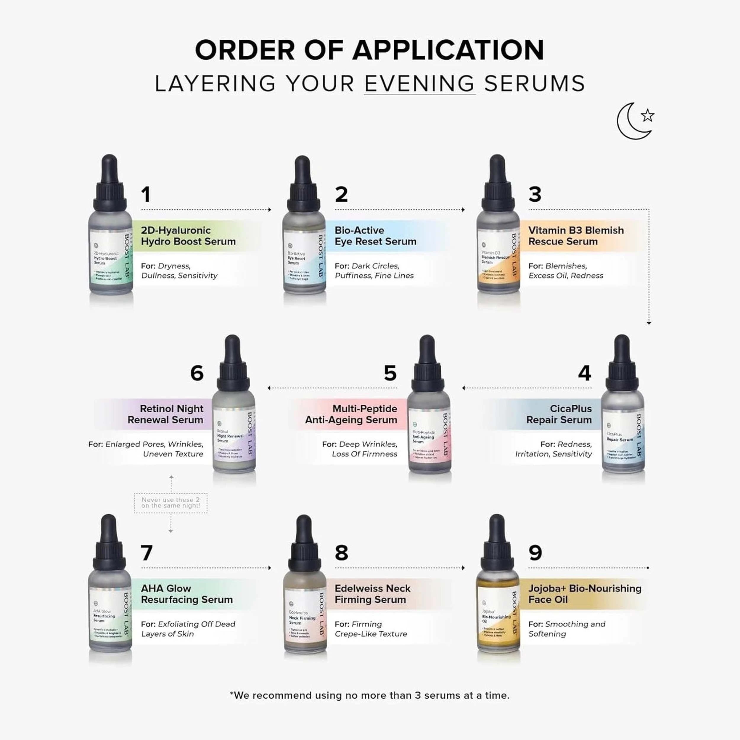 7 Boost Lab Edelweiss Neck Firming Serum 30ml, 7 of 7
