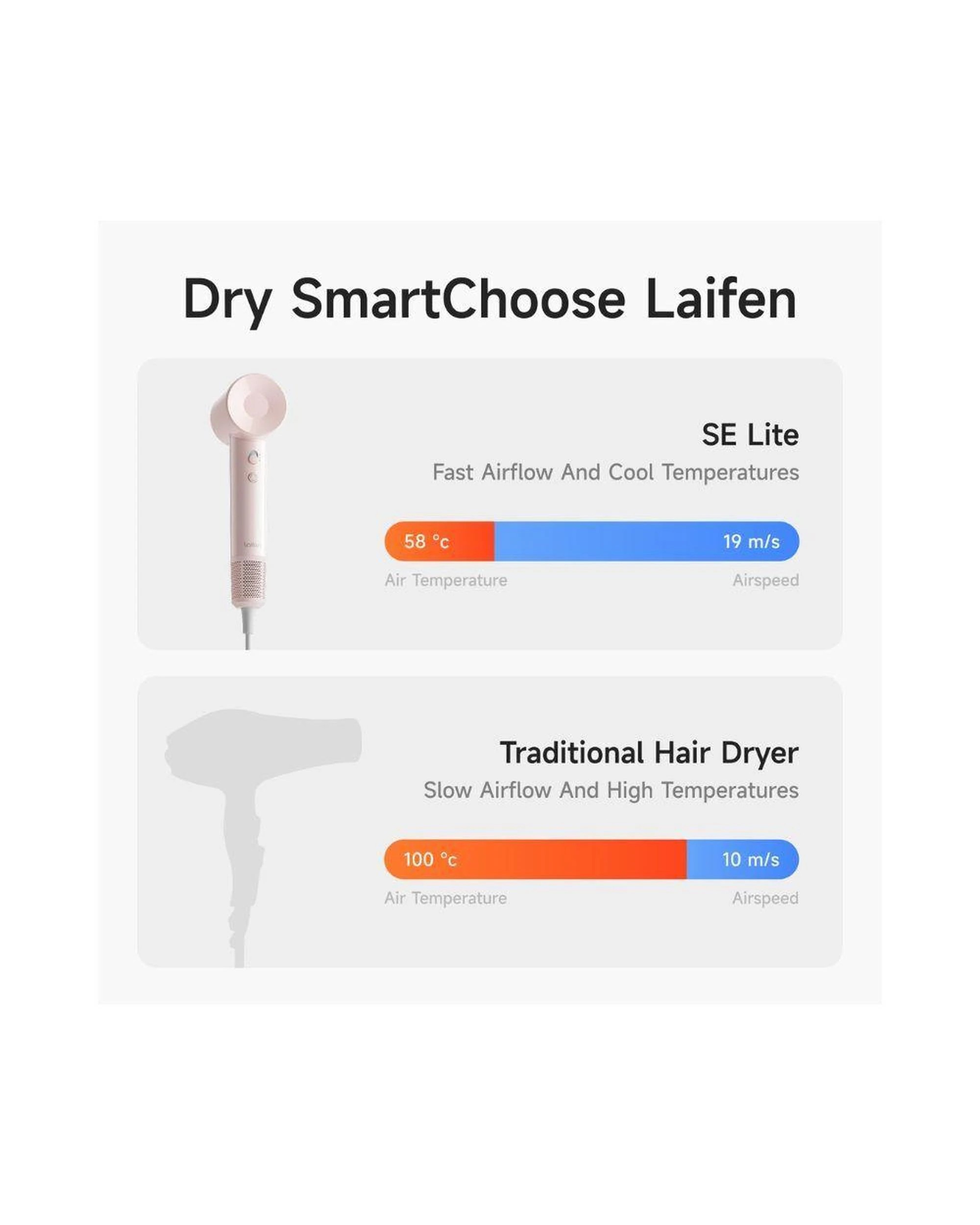 8 Laifen SE Lite Hair Dryer Lightweight High Speed Ionic Fast Dry Pink, 8 of 10