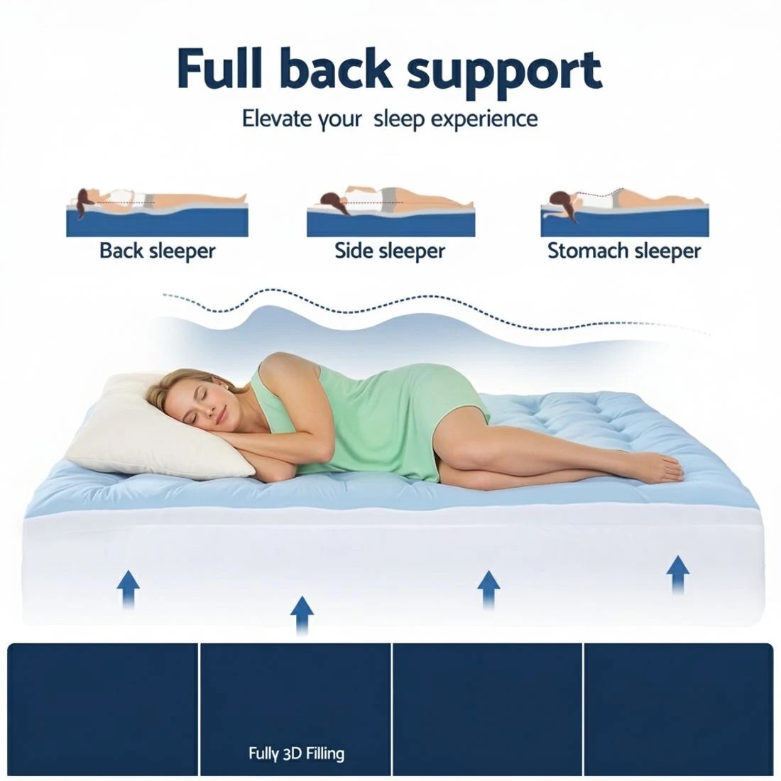 4 Giselle 5cm Mattress Topper Pillowtop toppers Double-Sided Double - Blue, 4 of 9