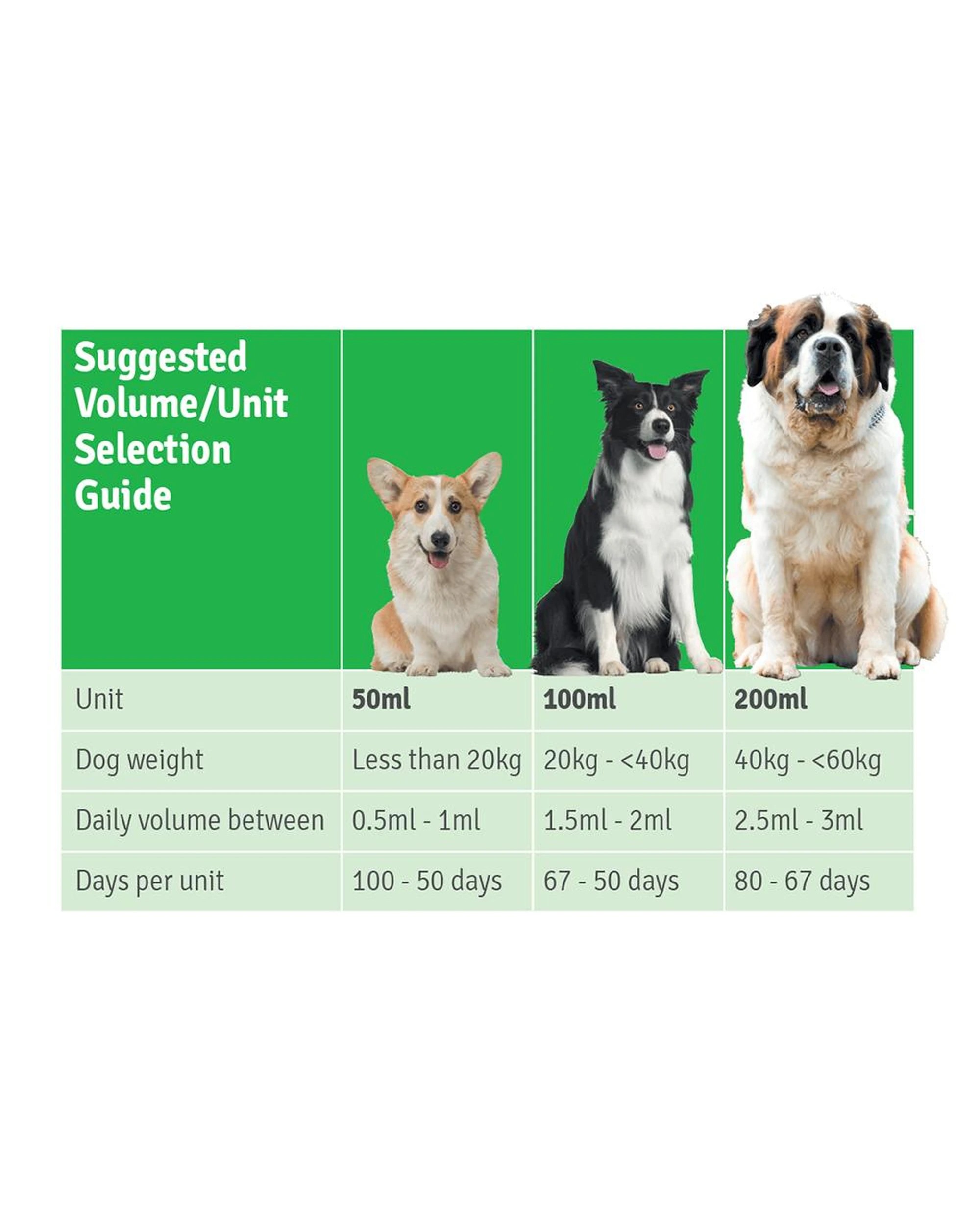 3 4cyte Epiitalis Forte Gel For Dogs - 100ml, 3 of 5