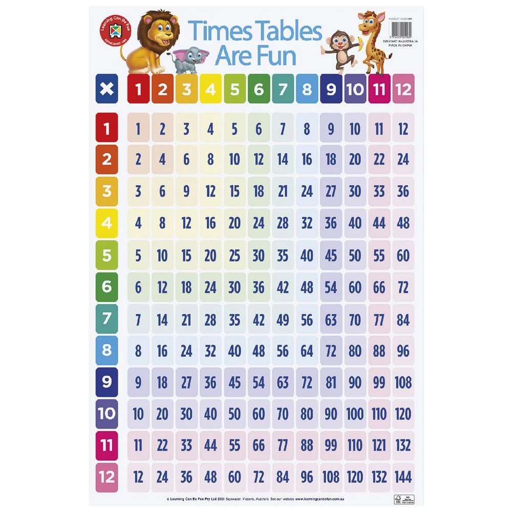 2 Learning Can Be Fun Timetables Are Fun Double Sided Chart, 2 of 3