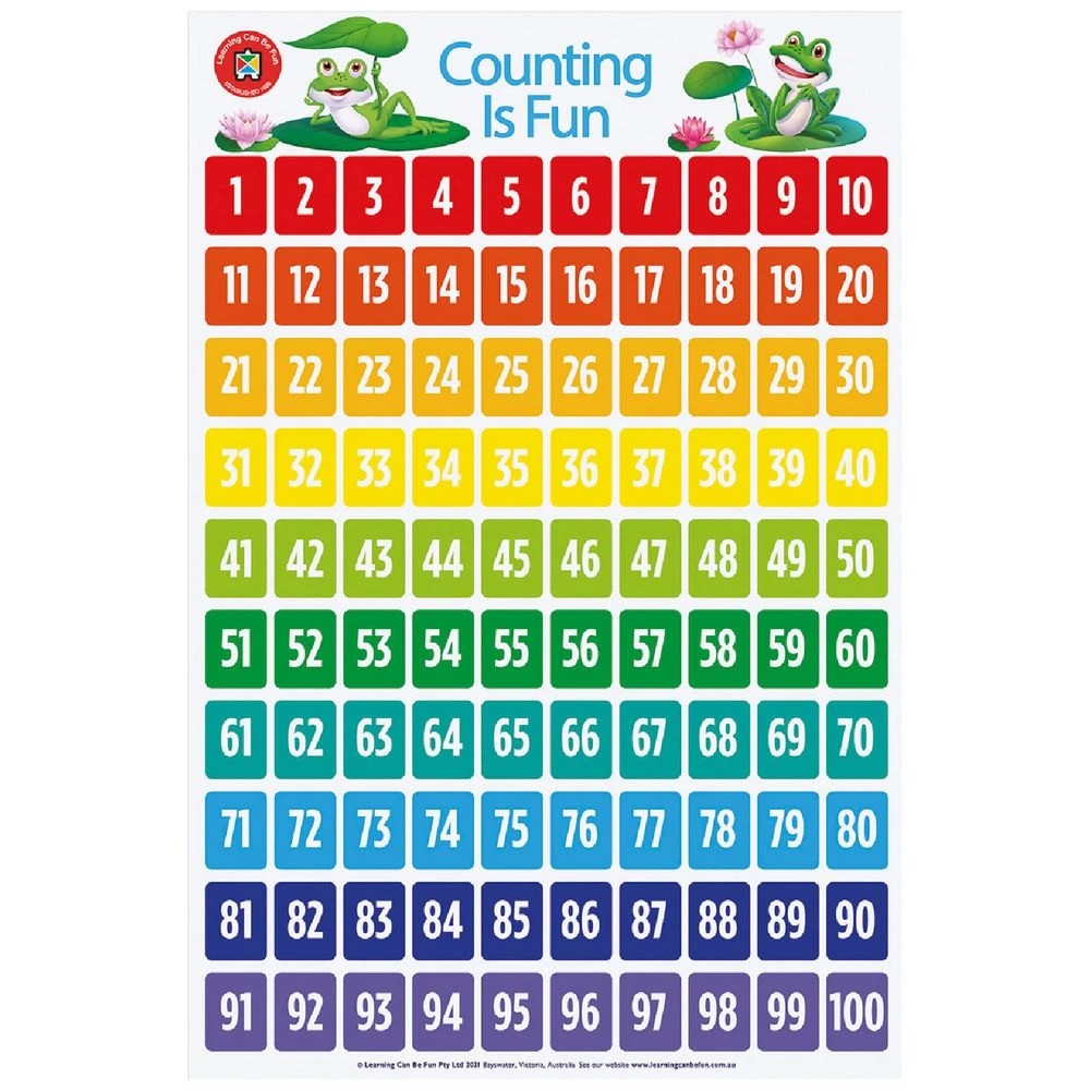 1 Learning Can Be Fun Counting Is Fun Double Sided Chart, 1 of 3