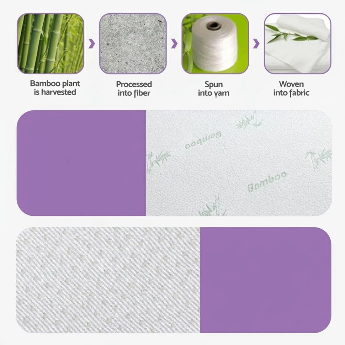 6 Giselle 8cm Memory Foam Mattress Topper Lavender Infused Bamboo Cover 7-Zone King Single - Purple, 6 of 9