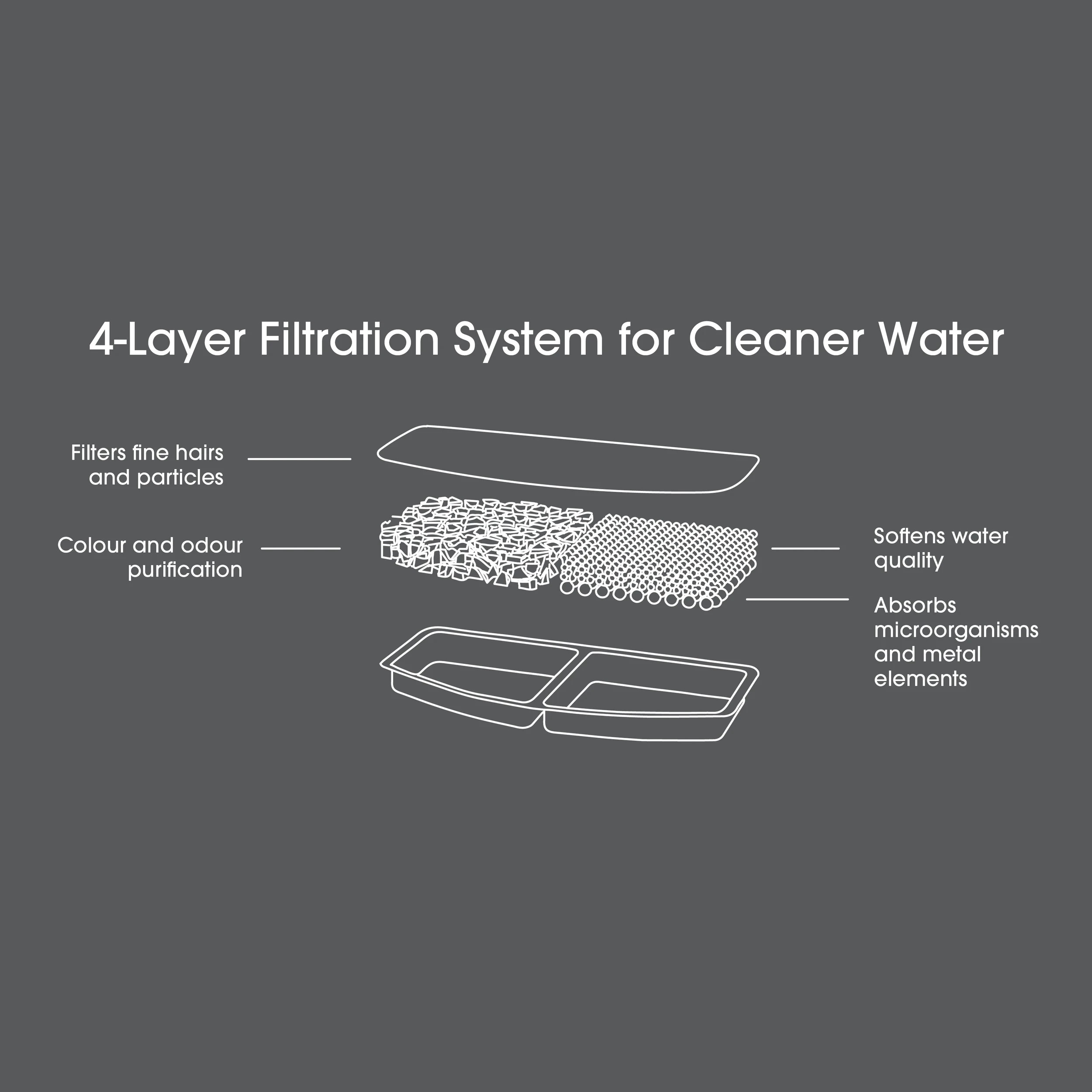 4 6 Pack Mirabella Pet Water Fountain Replacement Filters, 4 of 6