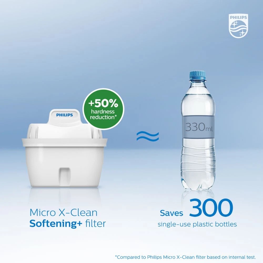 4 Philips Micro X-Clean Soft Filter 3 Pack, 4 of 6