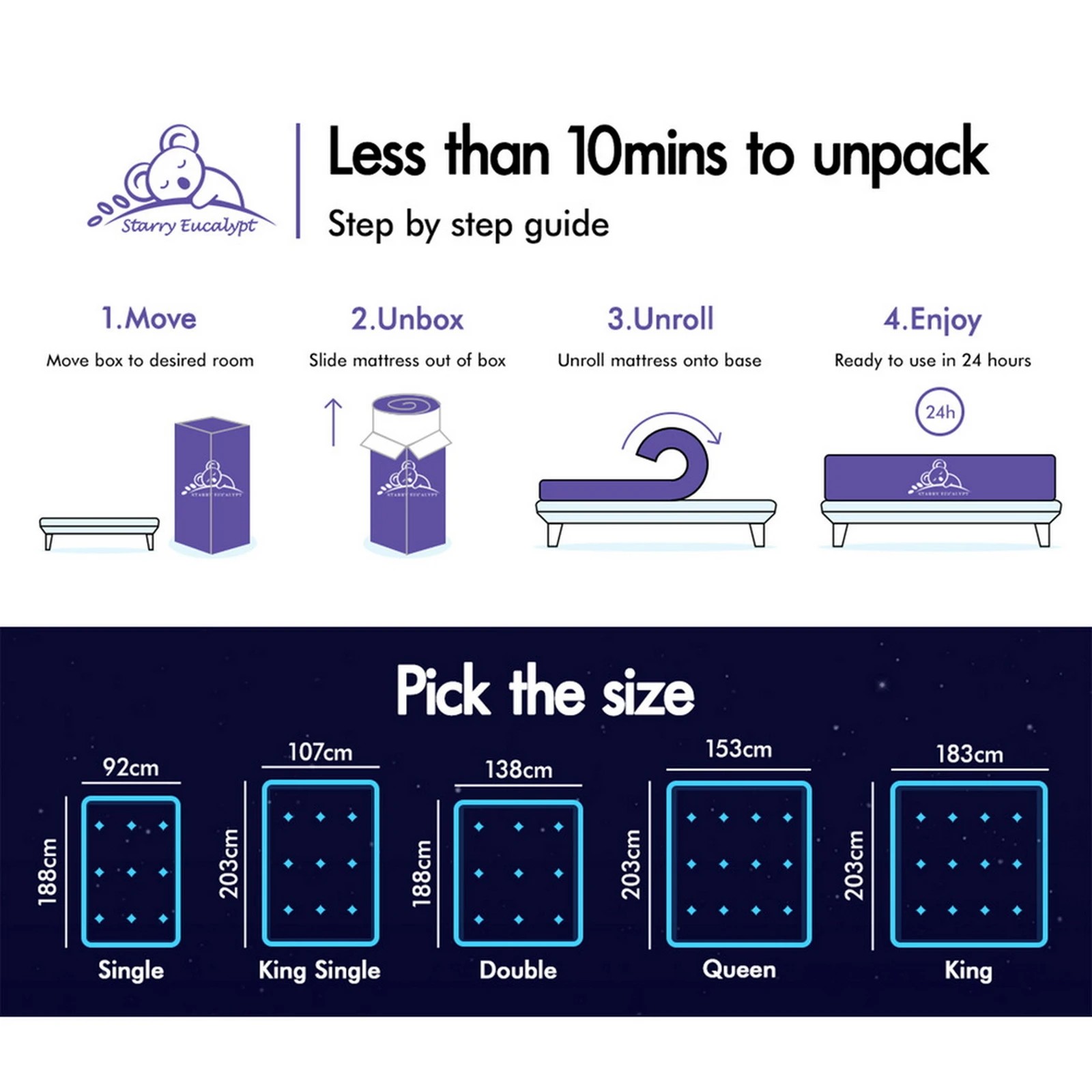 10 Starry Eucalypt Mattress Pocket Spring Cool Gel Euro Top 32cm - Single Bed, 10 of 10