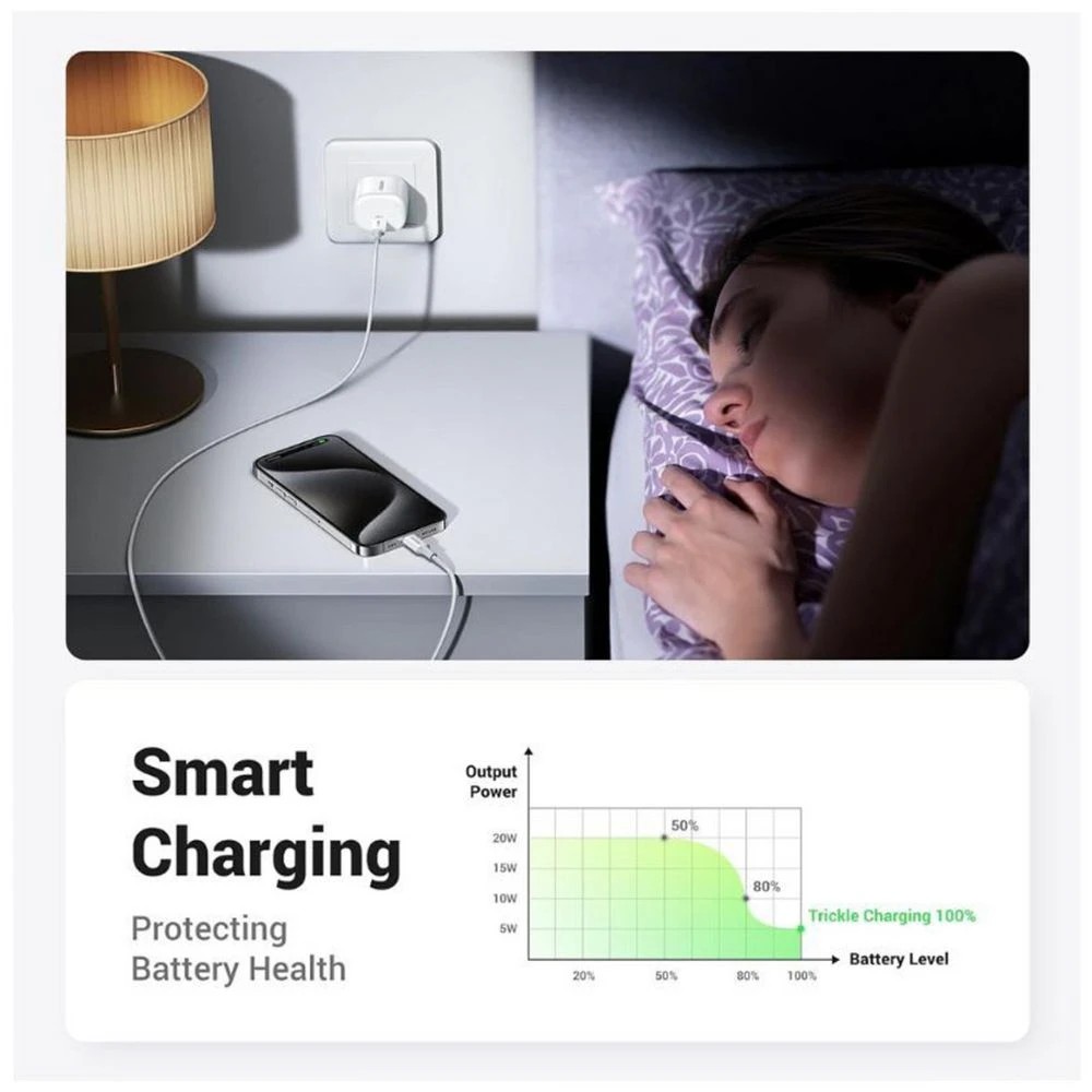5 UGREEN 20W USB-C Wall Charger, 5 of 6