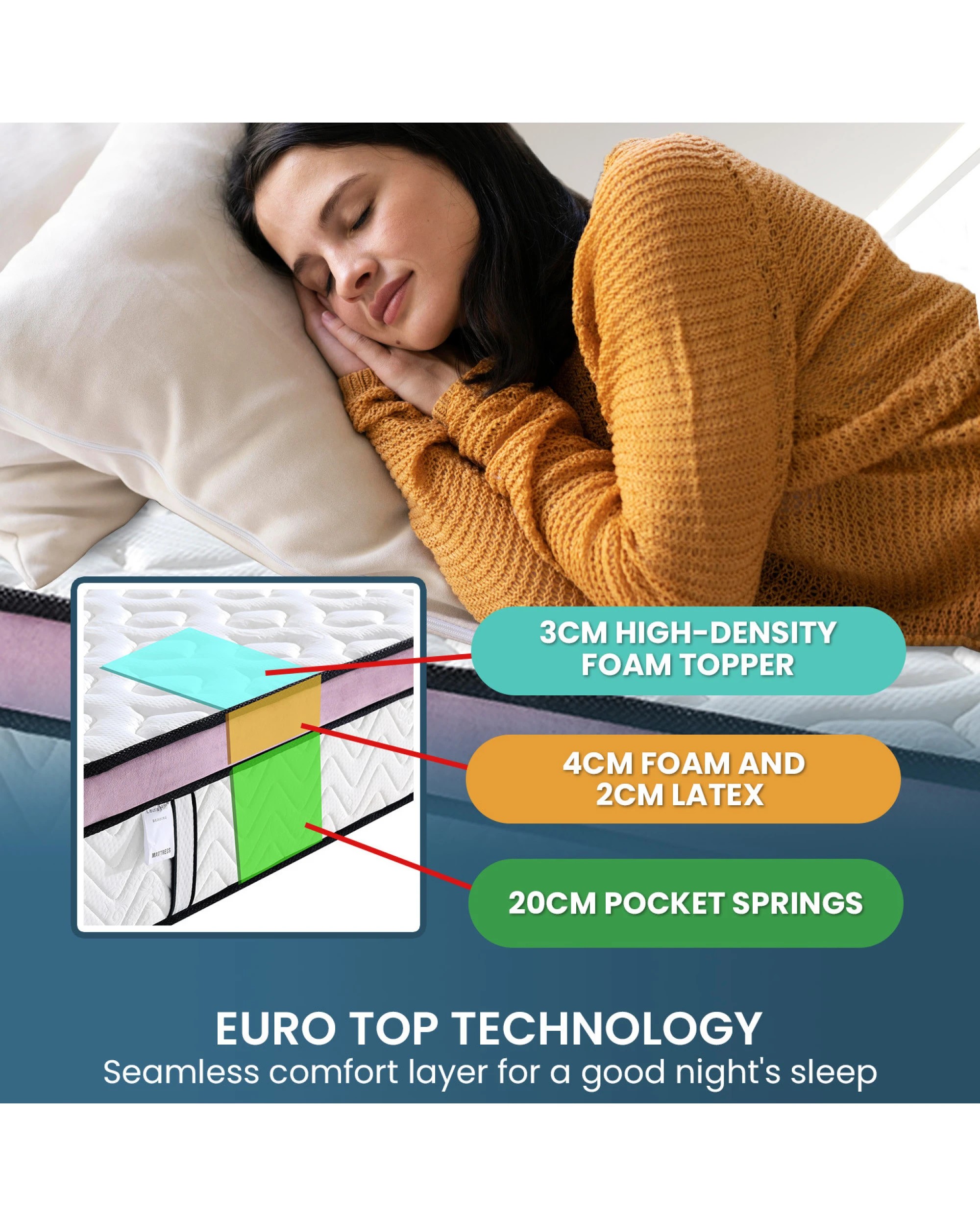 4 Laura Hill Euro Top Spring Pocket Mattress Queen - 30cm, 4 of 10