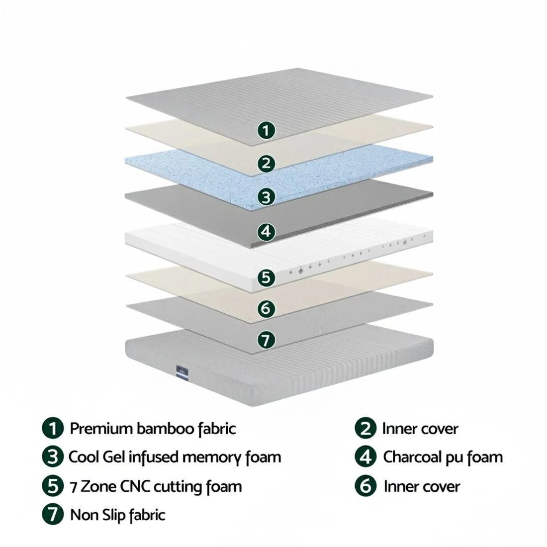 5 Giselle Bedding Cool Gel Memory Foam Mattress 7-Zone Washable Bamboo Cover 15cm Double - Grey, 5 of 9