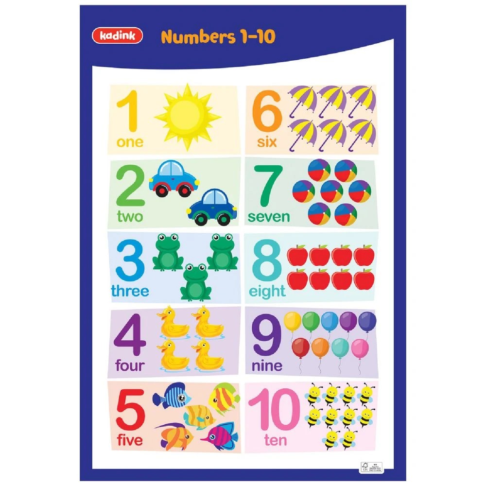 1 Kadink Wall Chart Numbers 1-10, 1 of 1