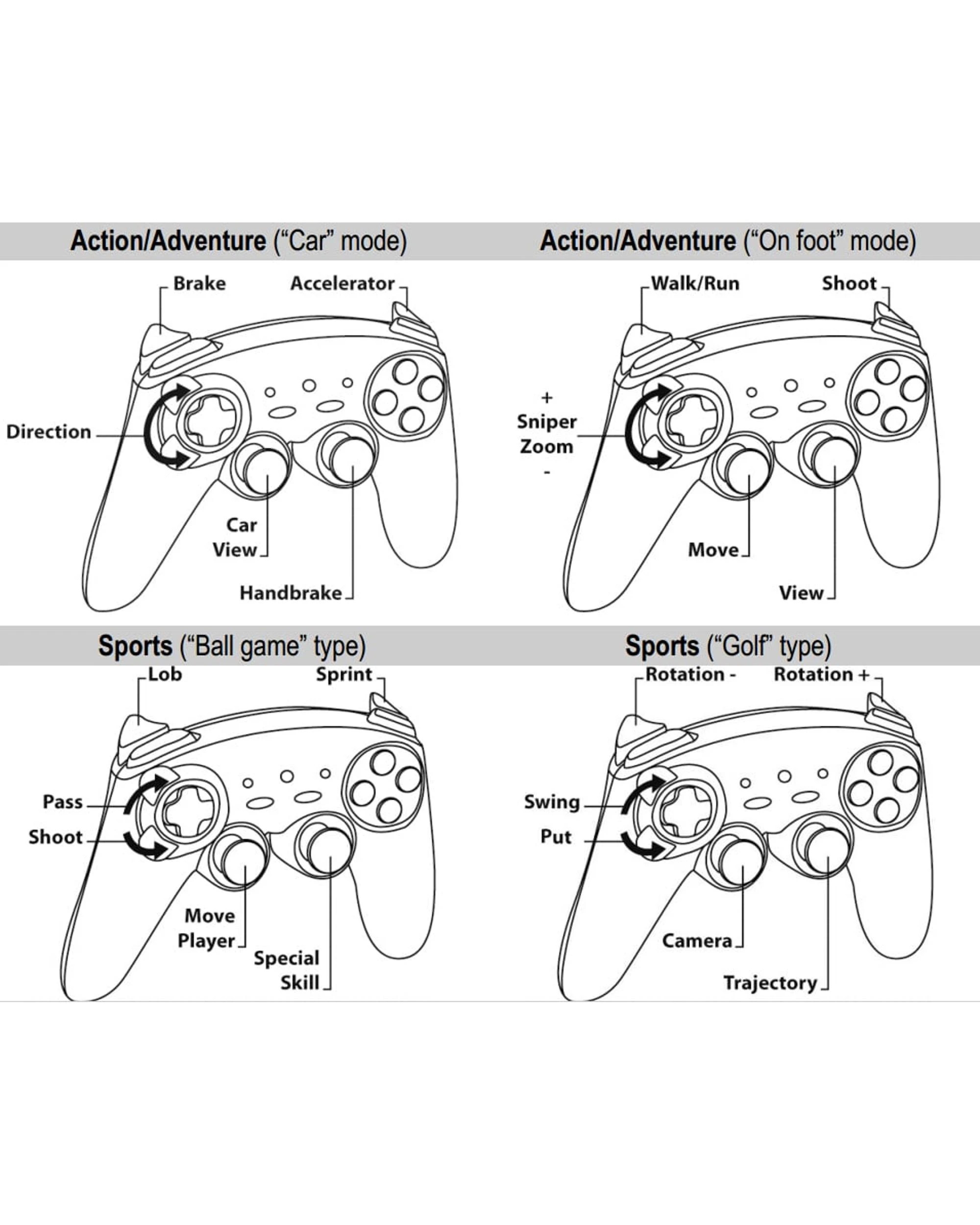 5 Thrustmaster Ferrari F430 Scuderia wireless gamepad for PC and PS3, 5 of 6