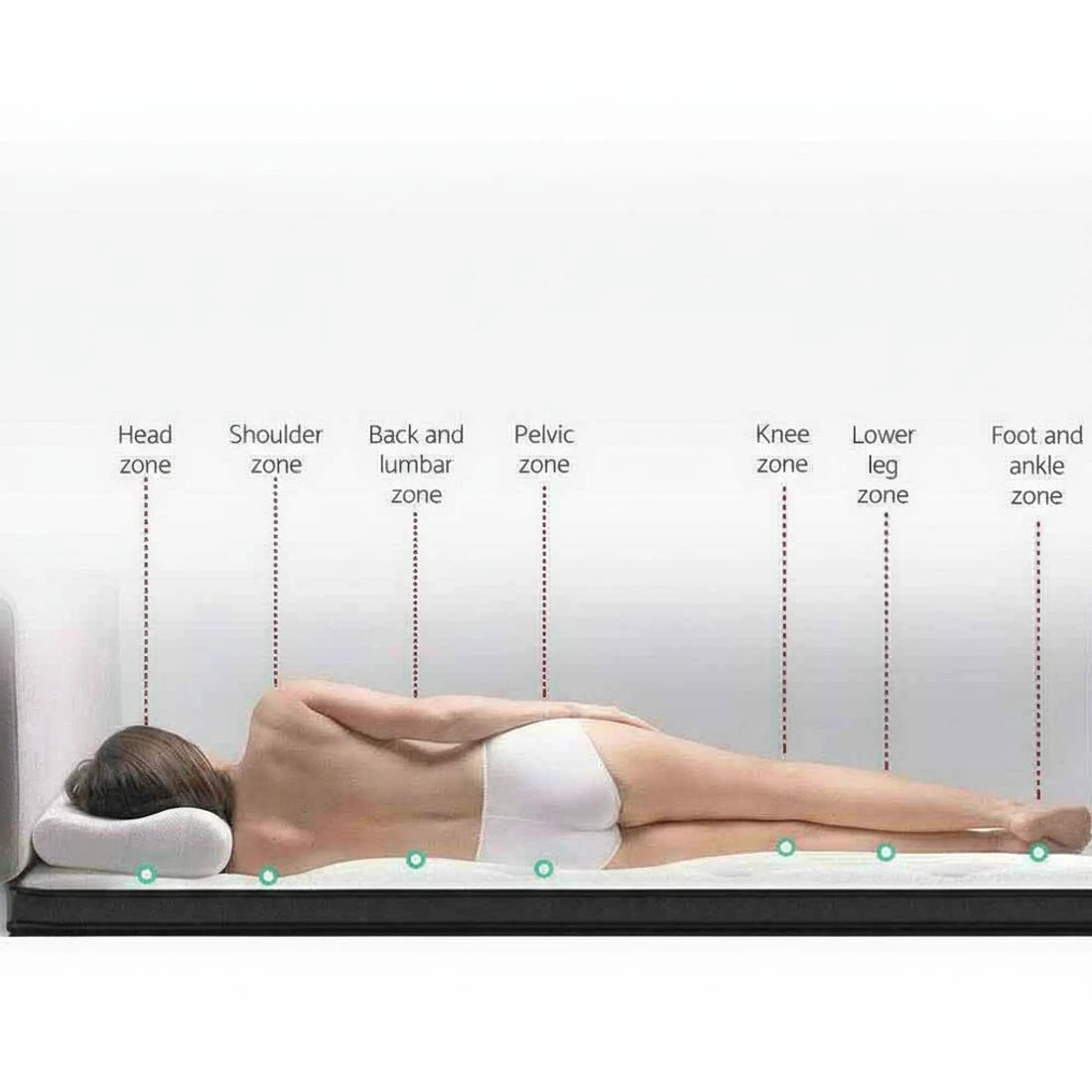 4 Giselle Bedding 34cm Mattress Euro Top Double - Double Bed - Multi, 4 of 8