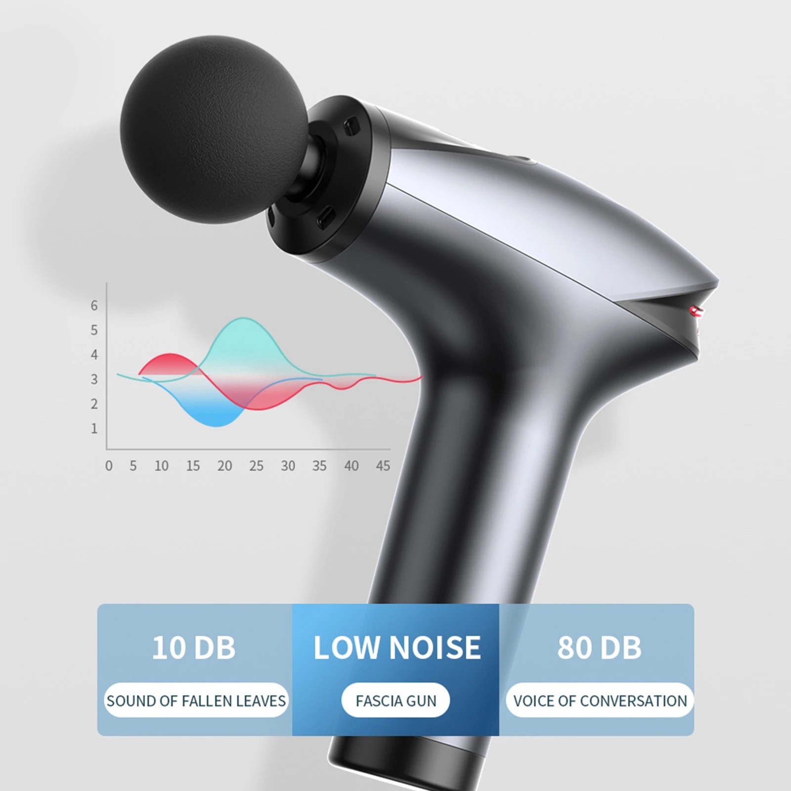 7 Fitsmart Pro Relief Portable Cordless 30W Massage Gun 8 Levels 5 Heads - Black, 7 of 7