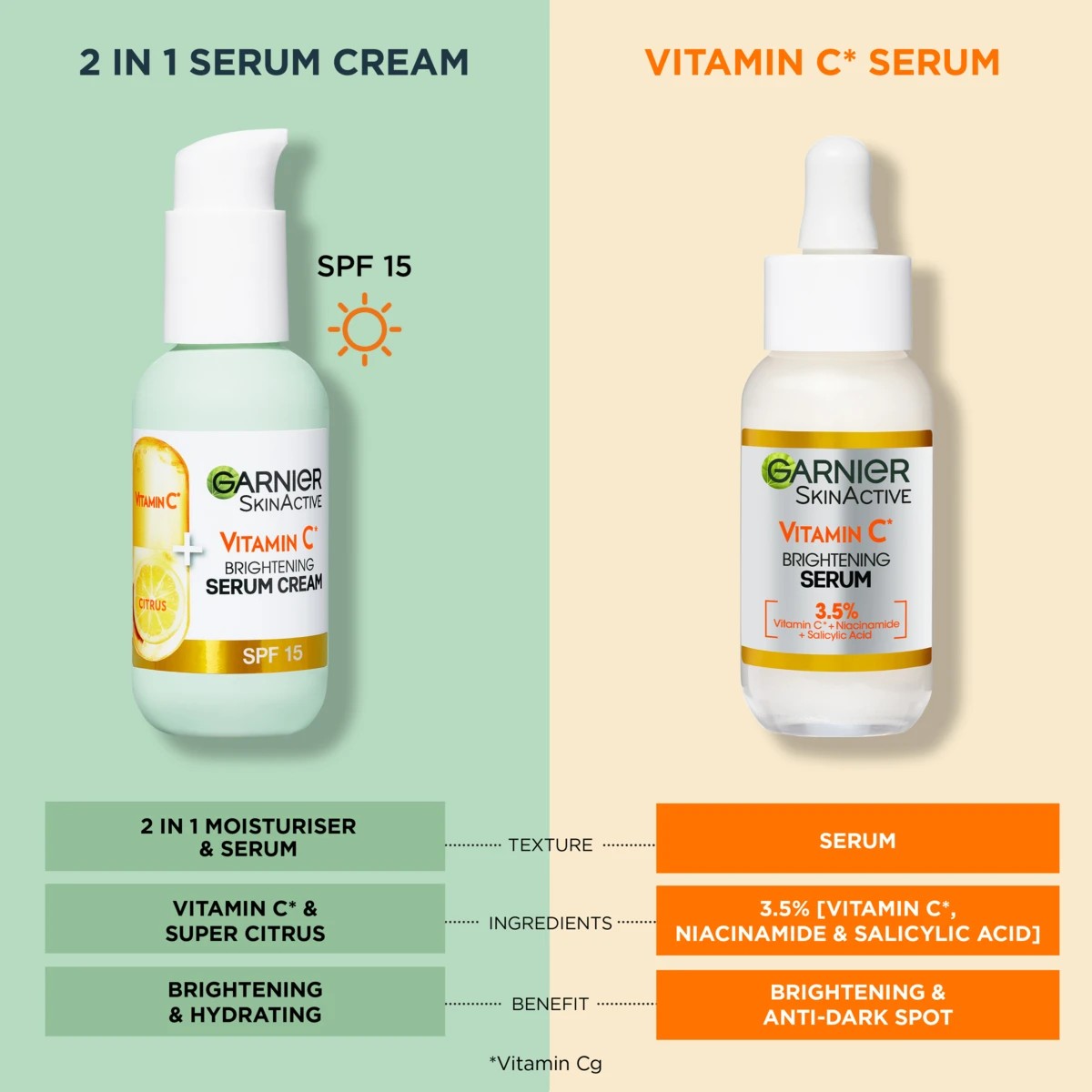 5 Garnier SkinActive 2 in 1 Brightening Serum Cream 50ml - Vitamin C, 5 of 6