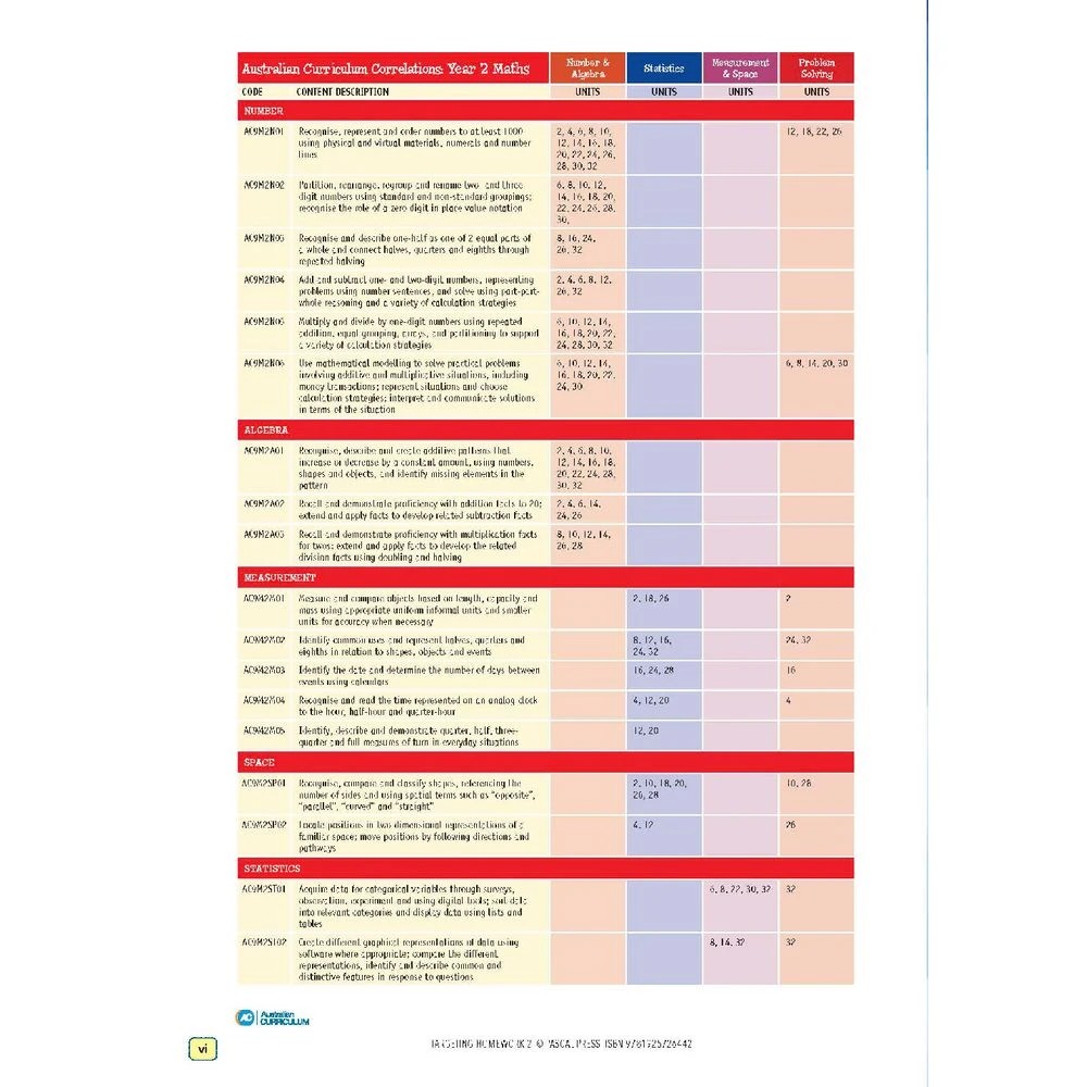 6 Targeting Homework Activity Book 2 (New Edition), 6 of 10