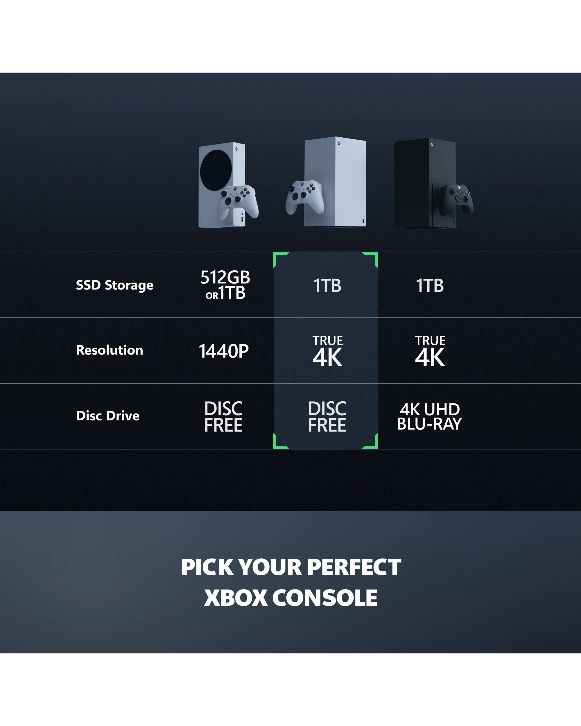 5 Xbox Series X Console 1tb Digital Edition Console (robot White), 5 of 7