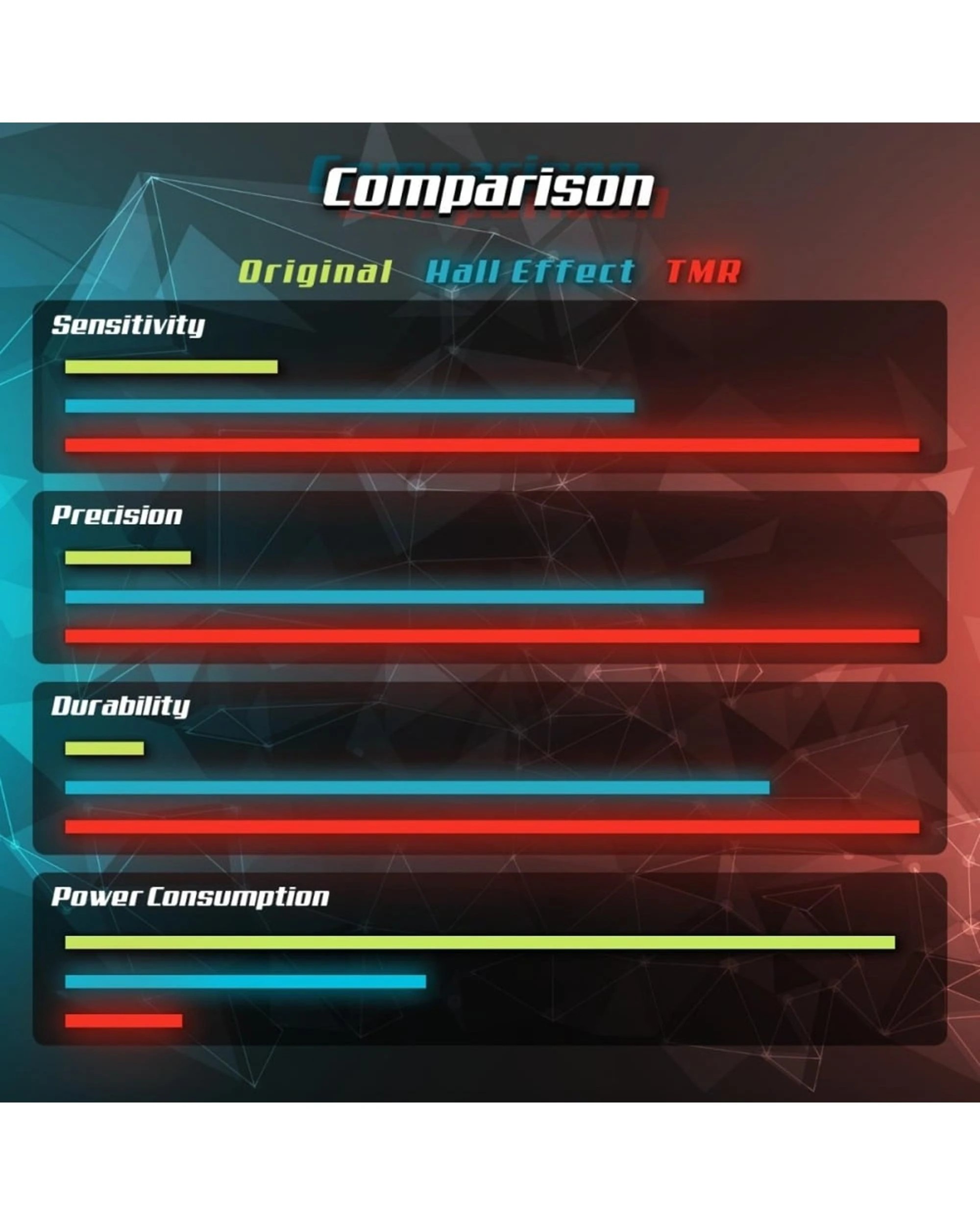 7 Hyperkin Switch TMR Electromagnetic Sticks Replacement Kit 2 Pack, 7 of 7