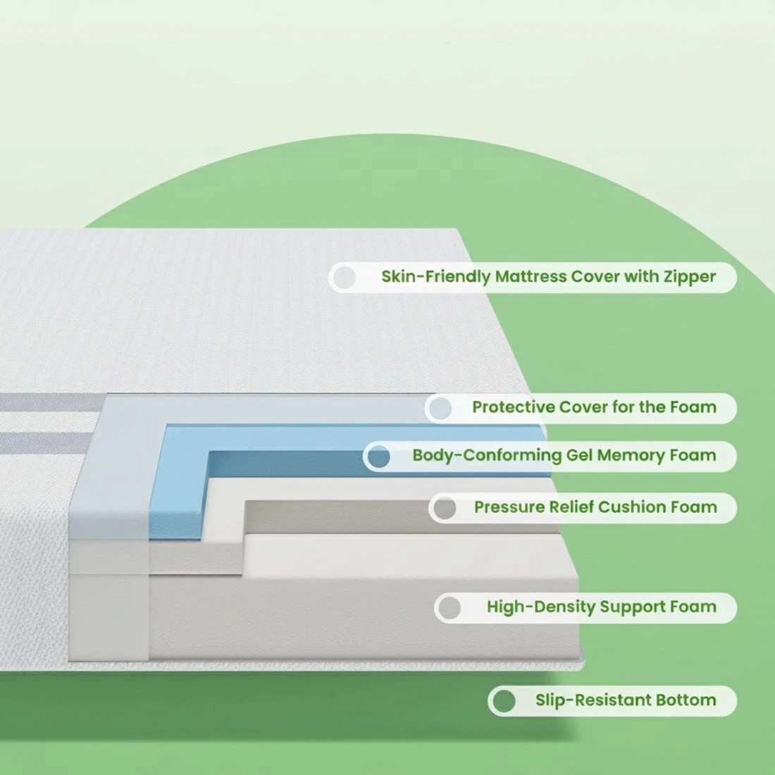 6 BedStory Double Memory Foam Mattress 25cm Cooling Gel Foam Mattress in a Box Medium Feel - Double Bed - White, 6 of 6